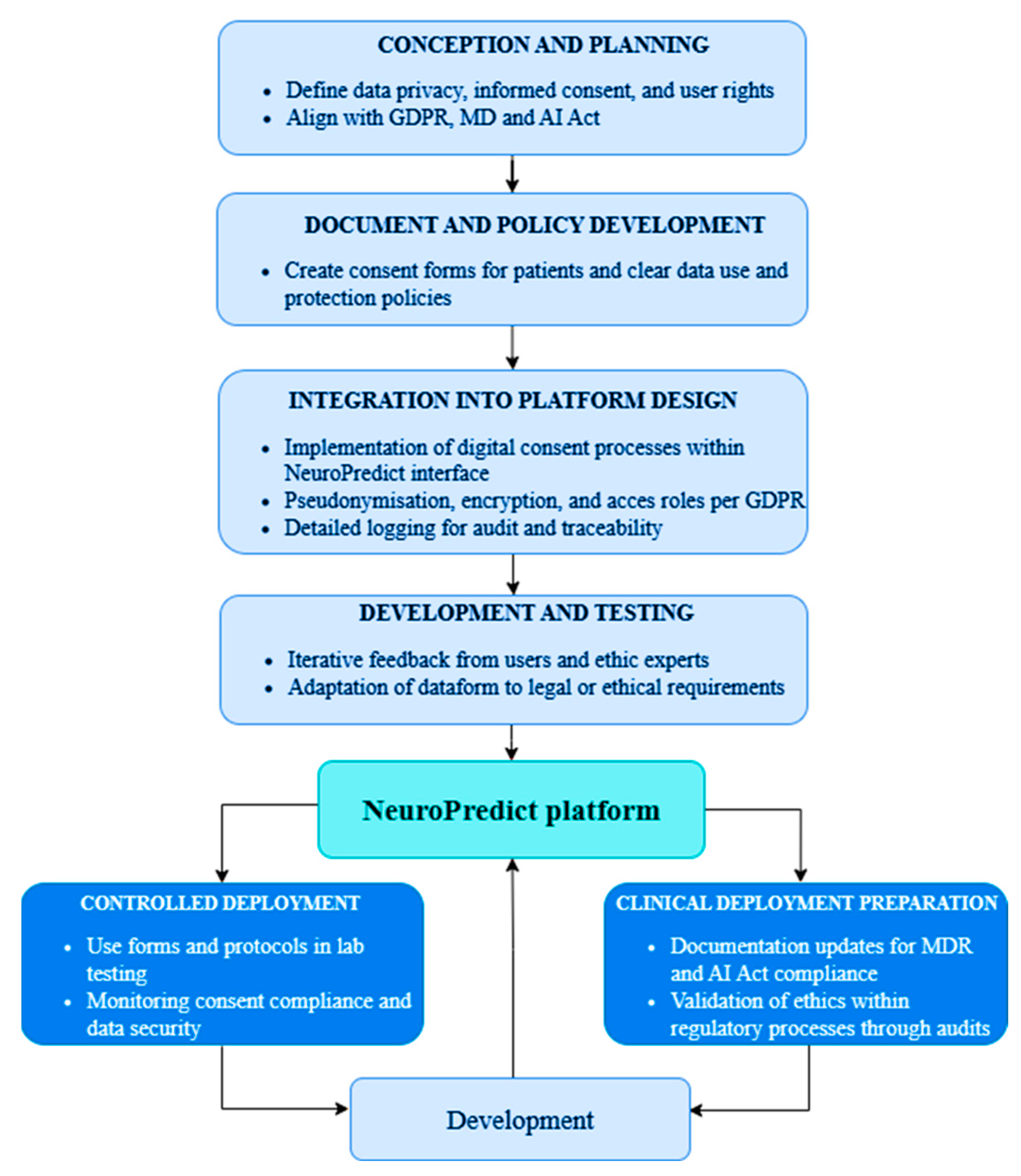 Futureinternet 17 00320 g005