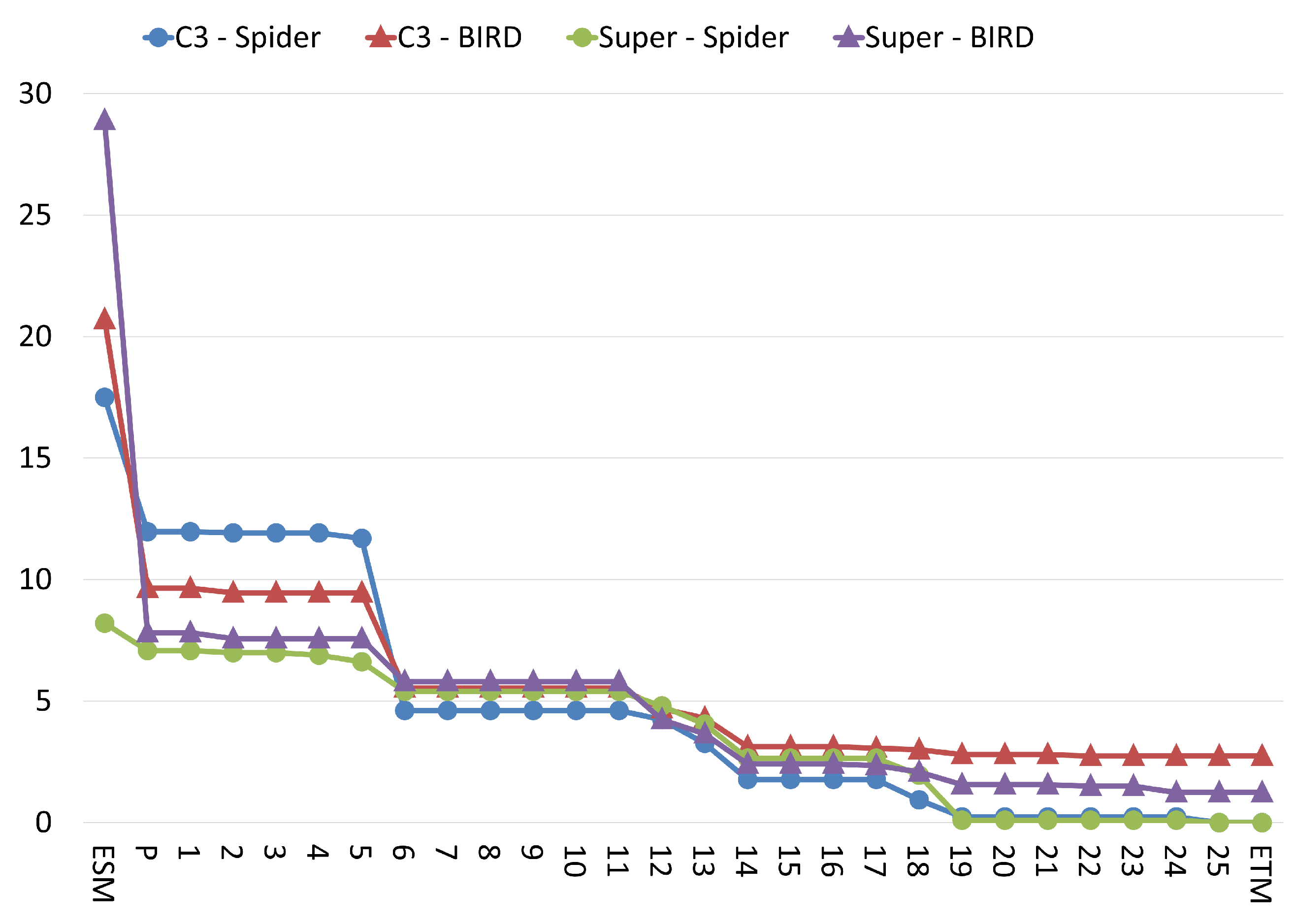 Futureinternet 17 00325 g007