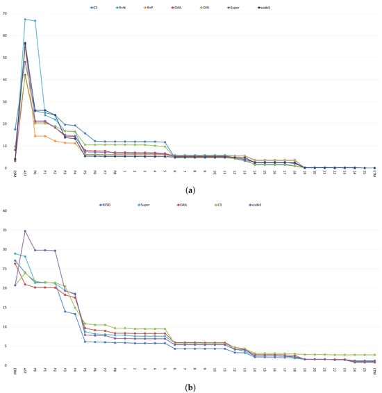Futureinternet 17 00325 g0a1