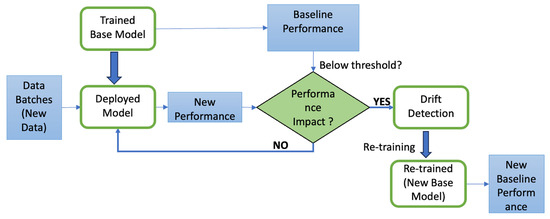 Futureinternet 17 00328 g003
