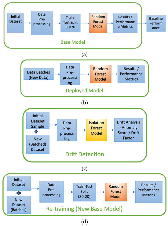 Futureinternet 17 00328 g004