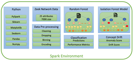 Futureinternet 17 00328 g005