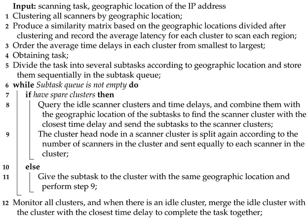 Futureinternet 17 00330 i001