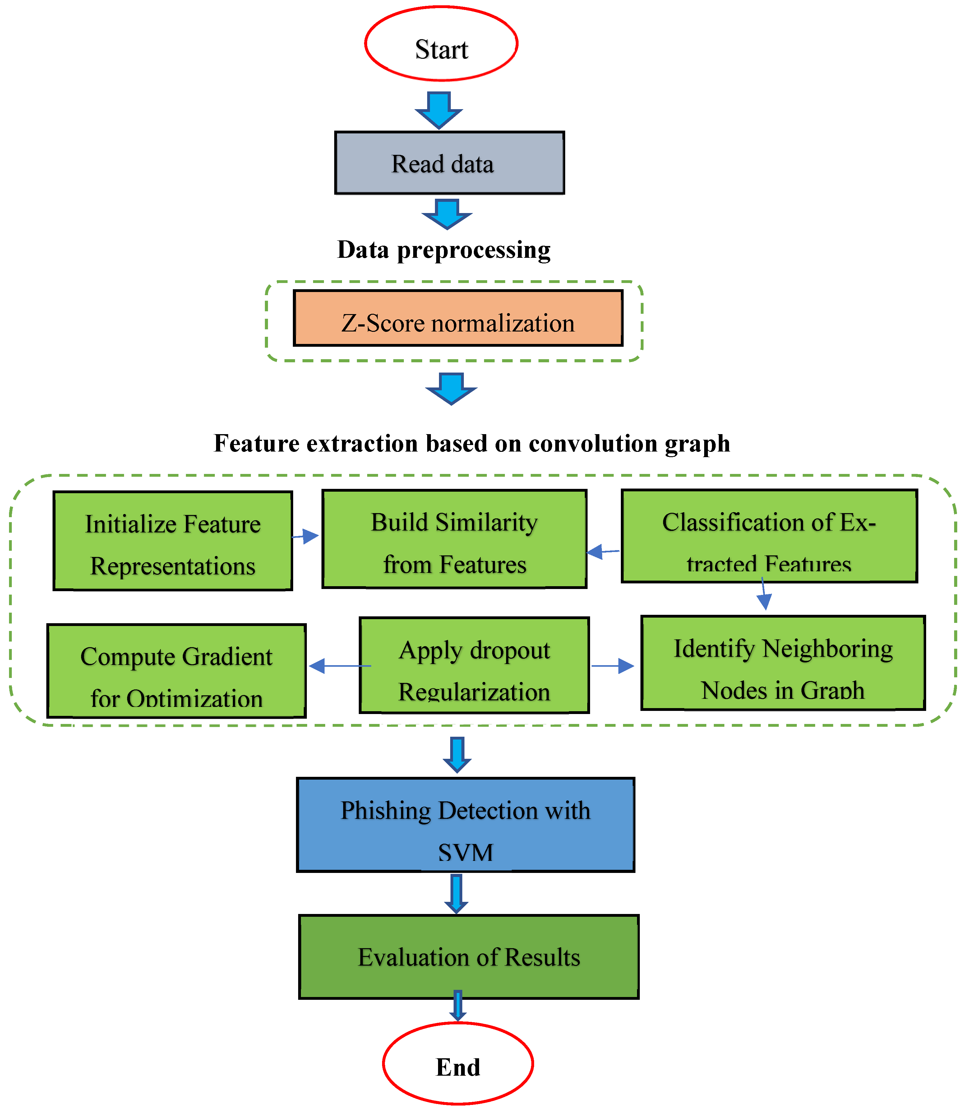 Futureinternet 17 00331 g001