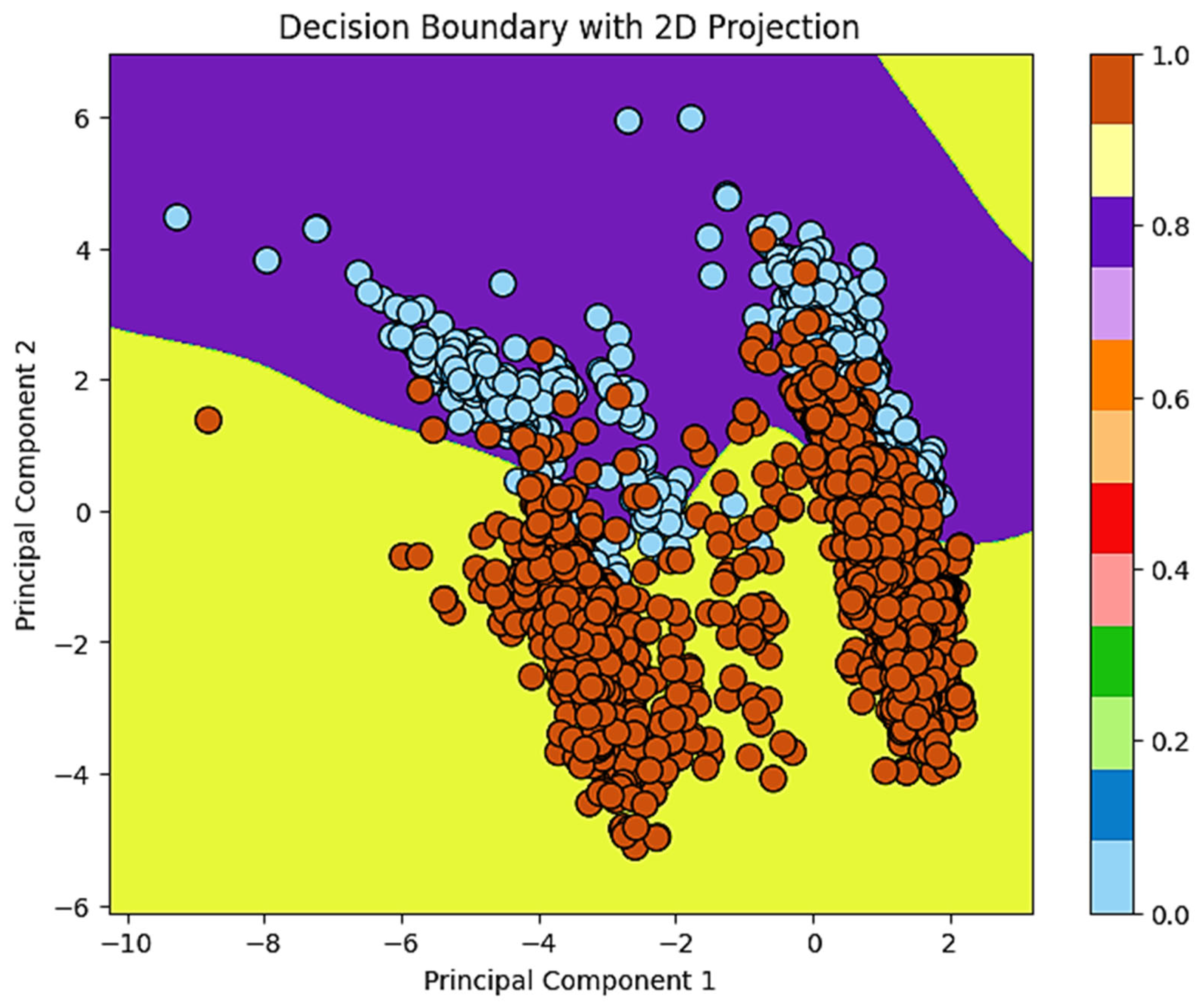 Futureinternet 17 00331 g005