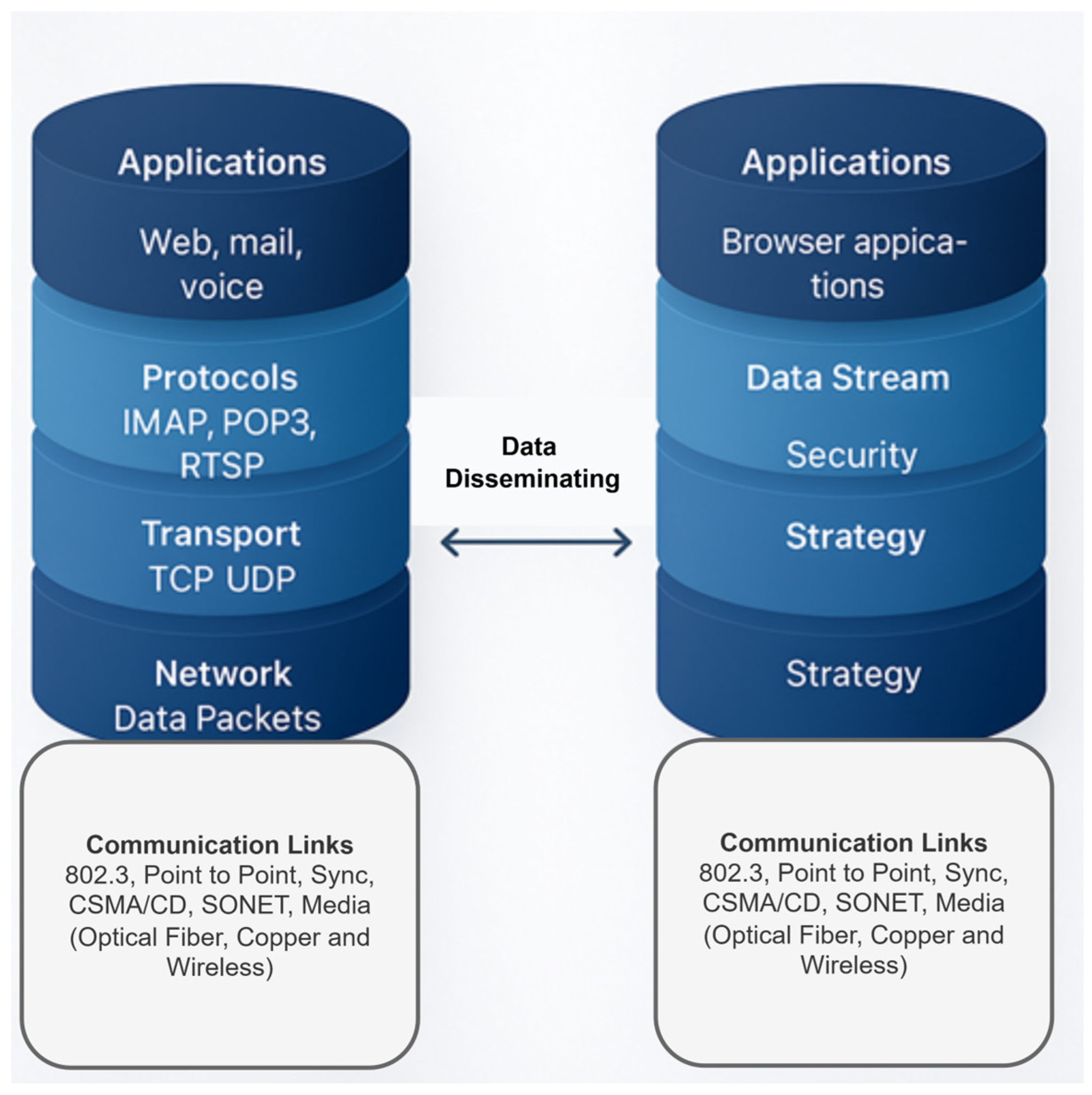 Futureinternet 17 00341 g001