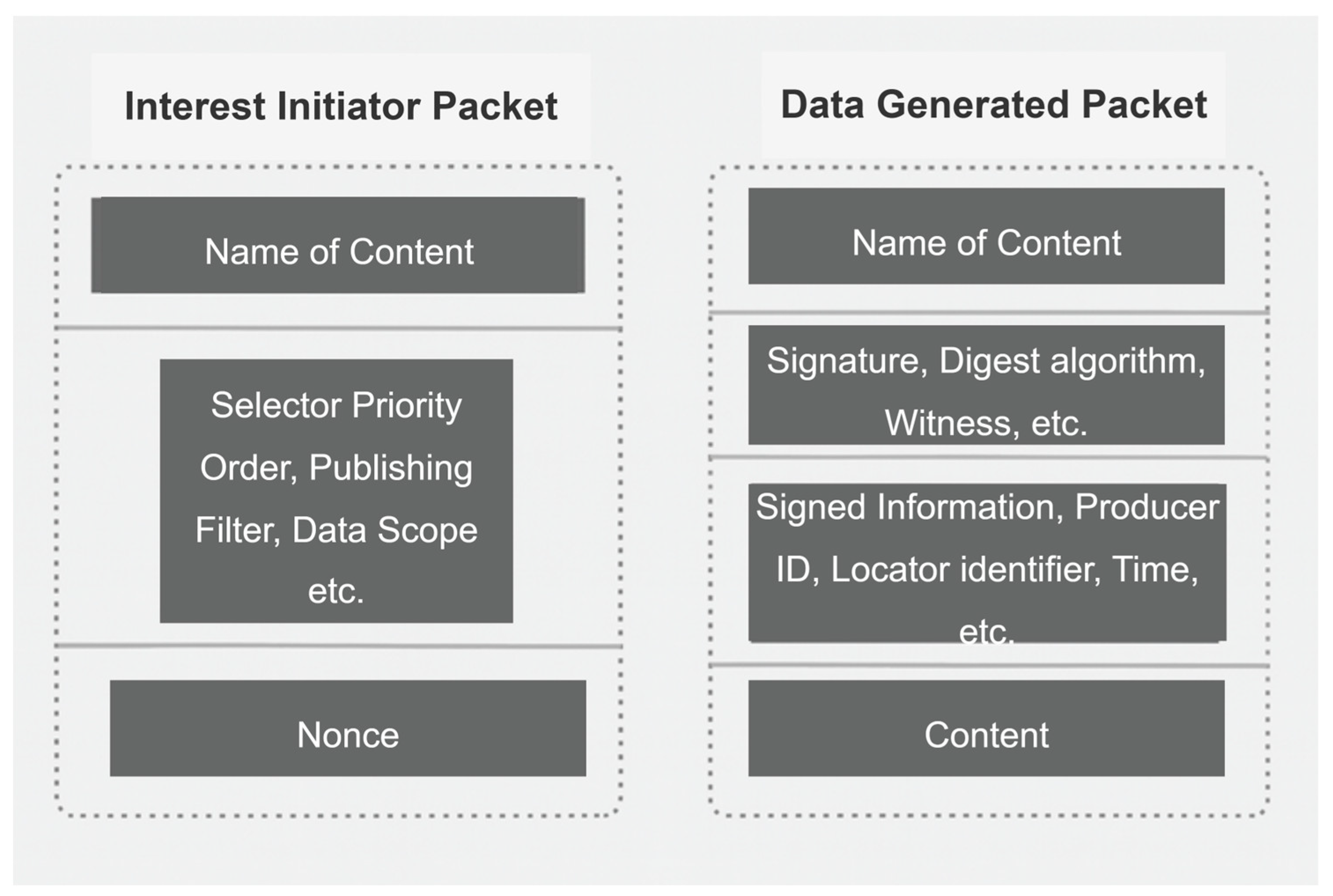 Futureinternet 17 00341 g002