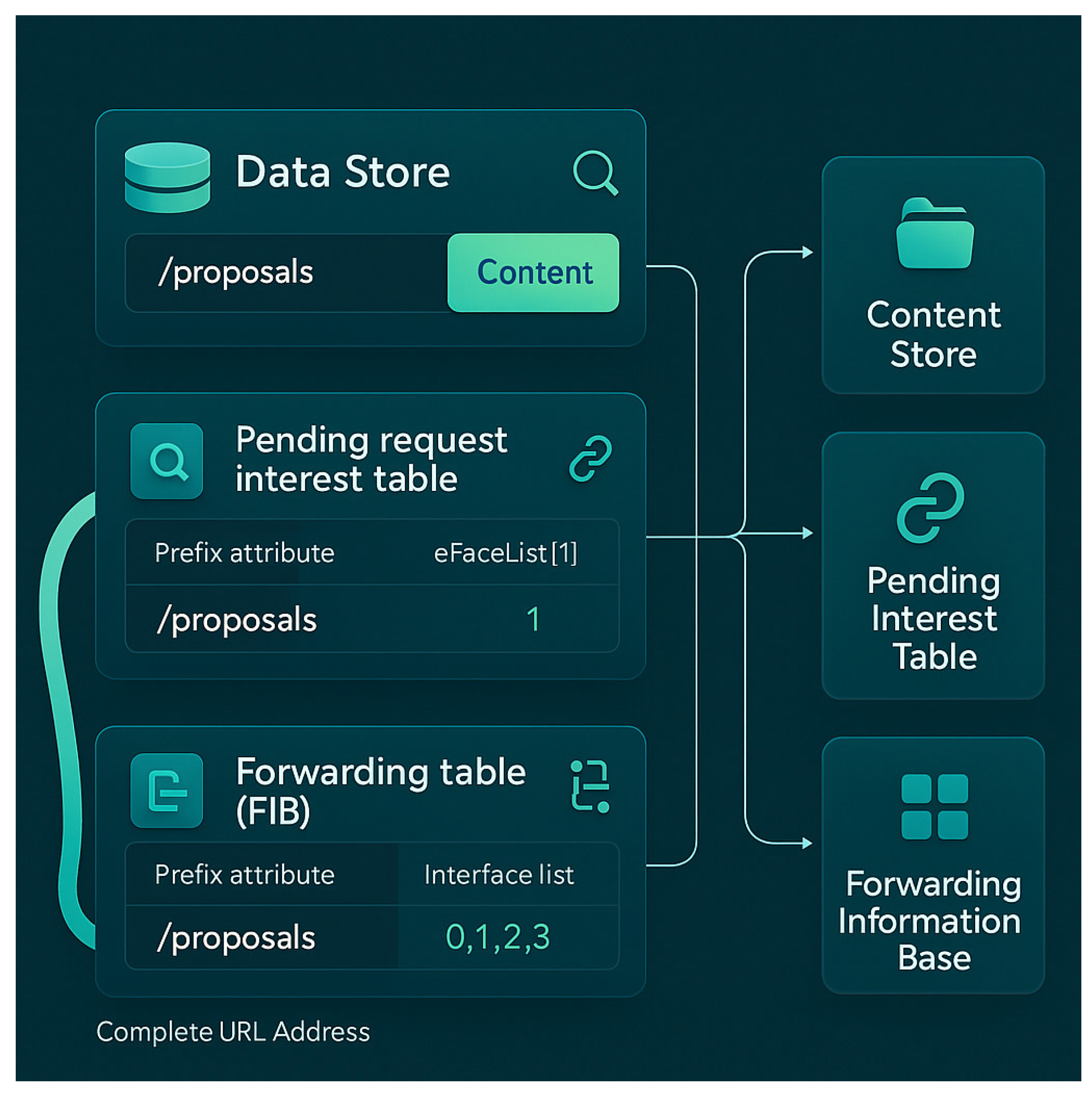 Futureinternet 17 00341 g003