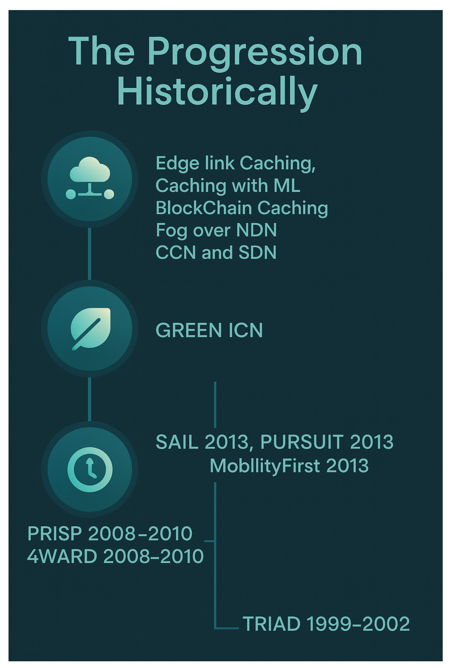 Futureinternet 17 00341 g004