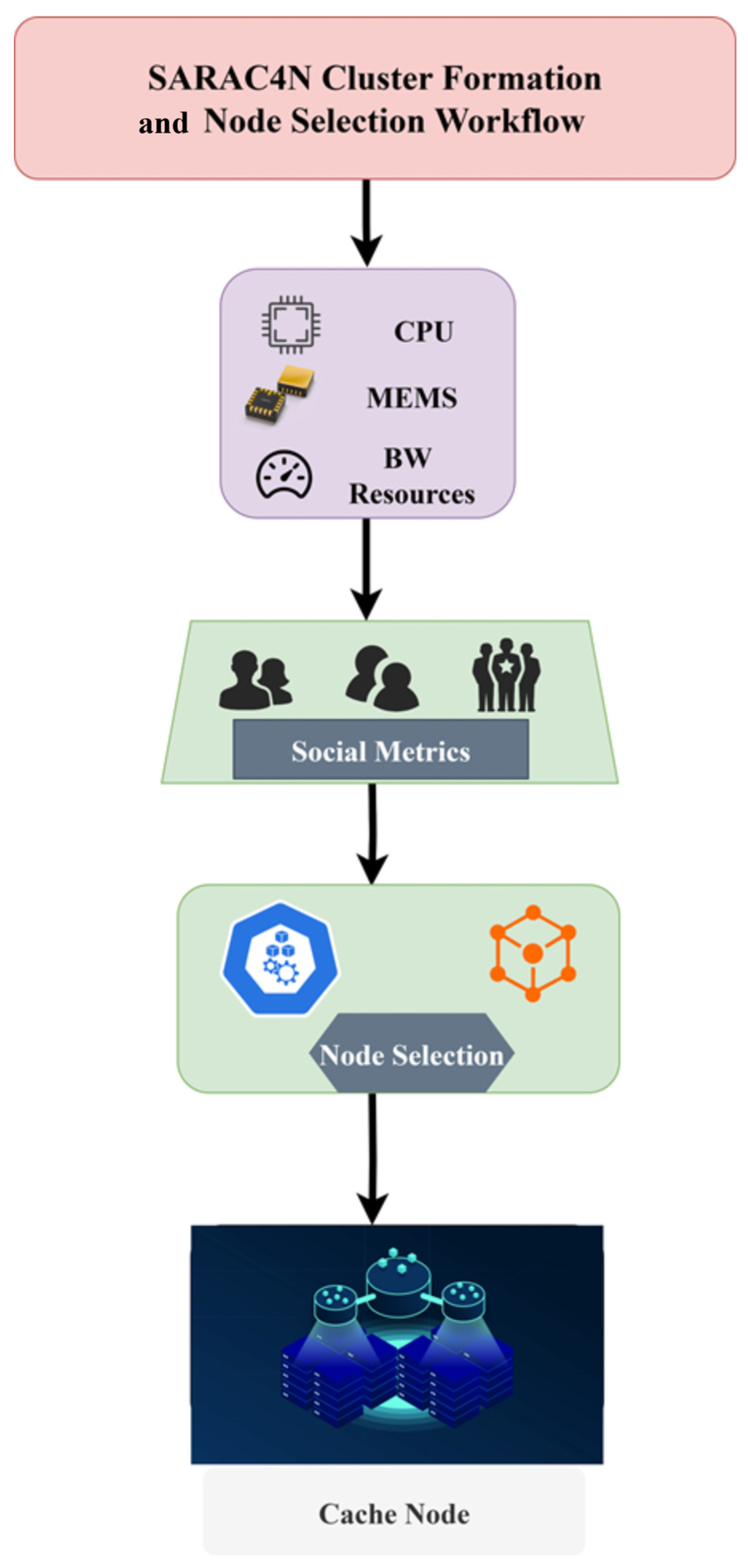 Futureinternet 17 00341 g005