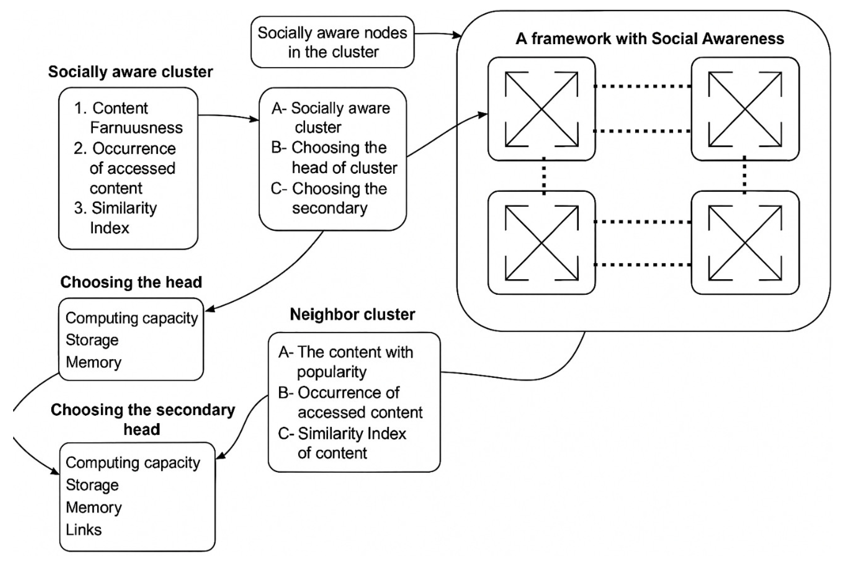 Futureinternet 17 00341 g006