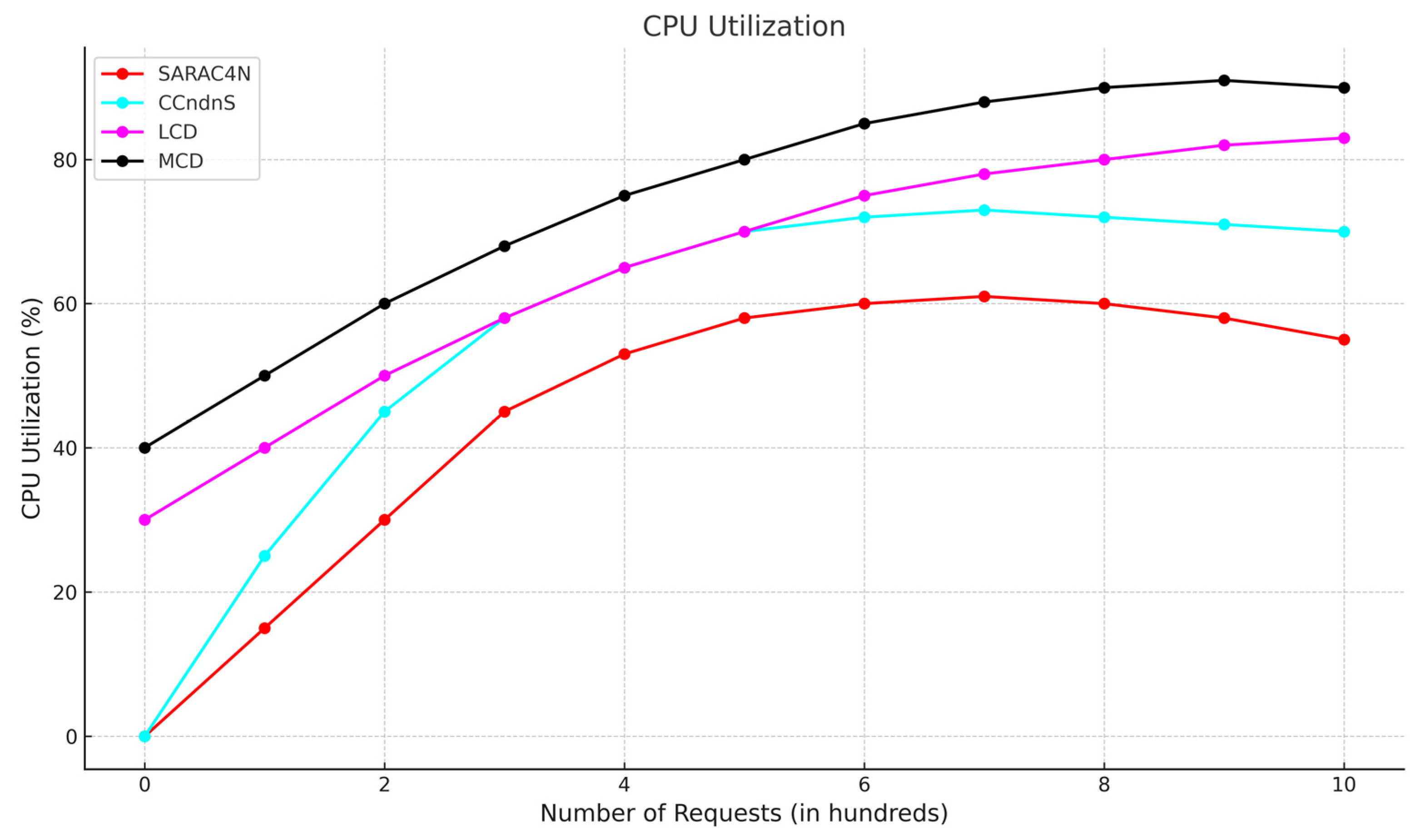 Futureinternet 17 00341 g008