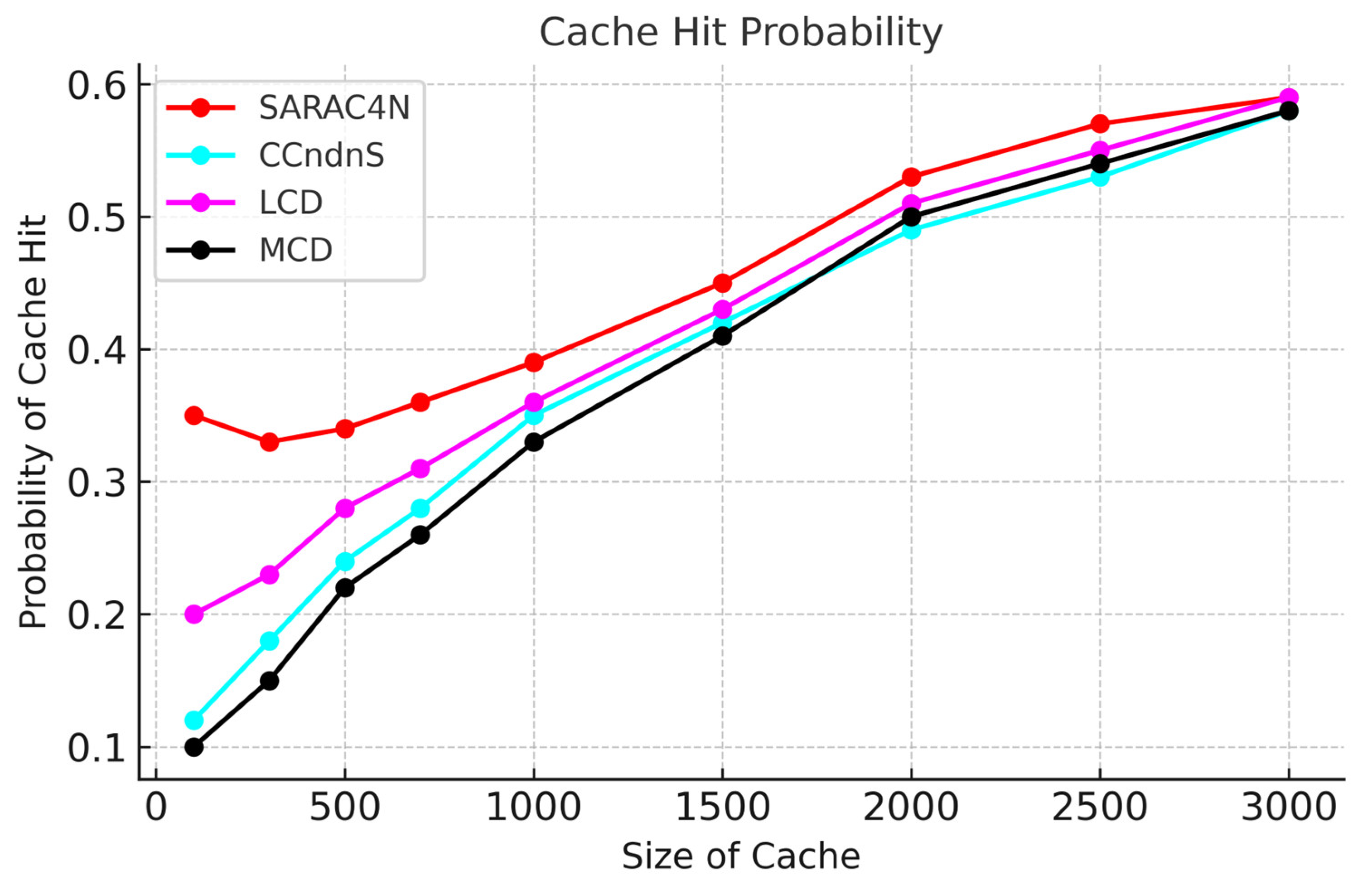 Futureinternet 17 00341 g011