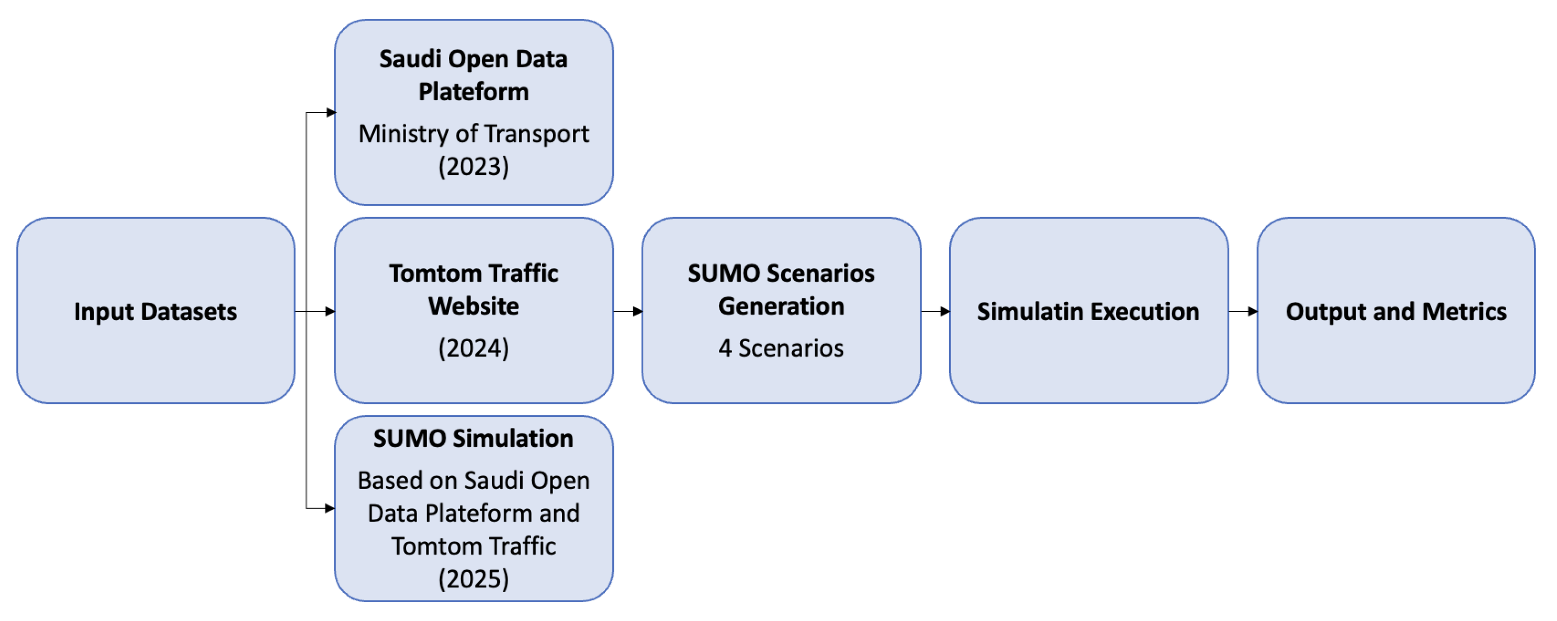 Futureinternet 17 00342 g006