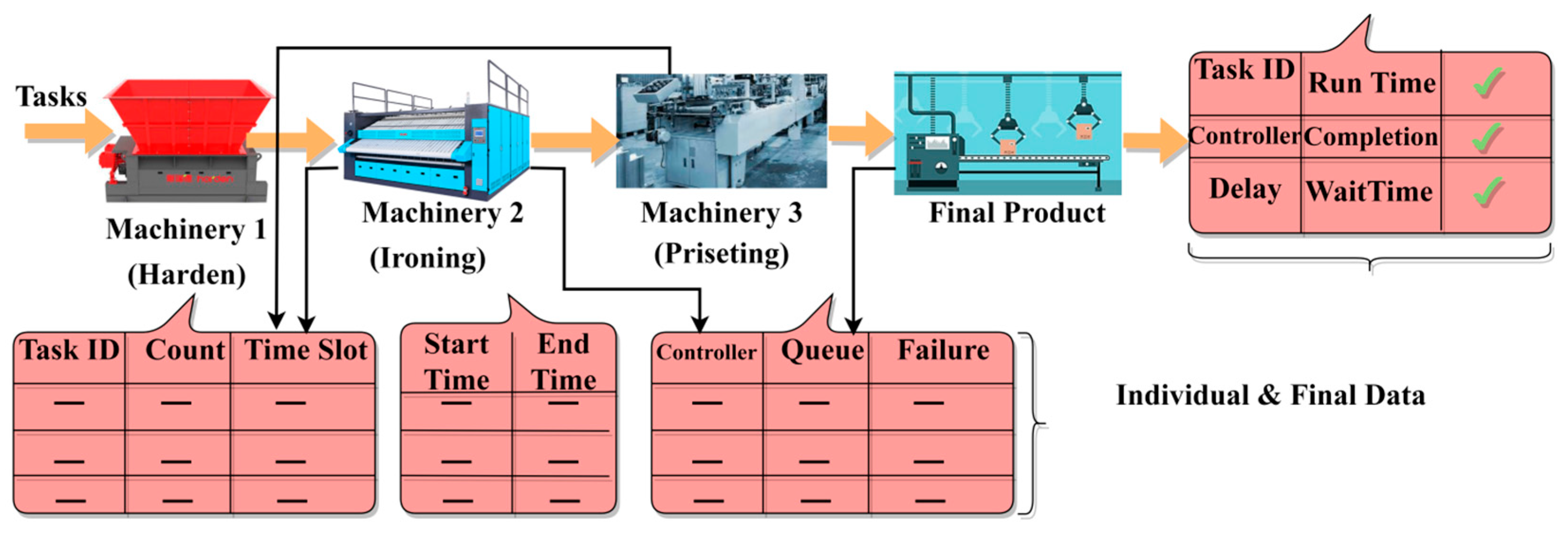 Futureinternet 17 00344 g001