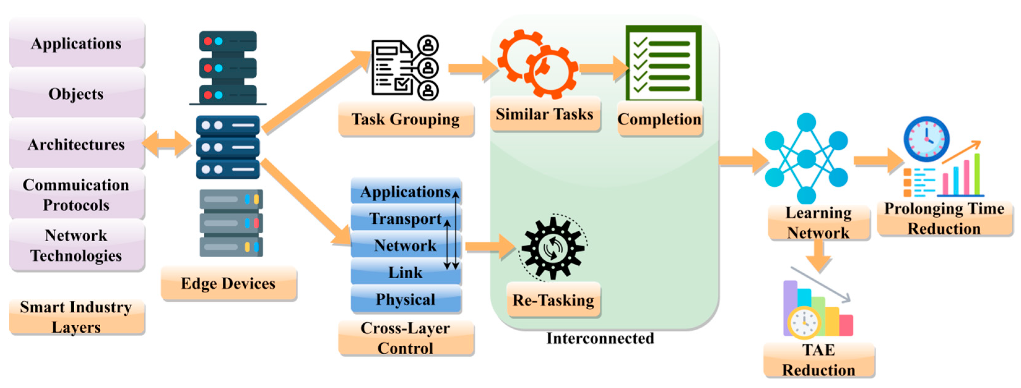 Futureinternet 17 00344 g002