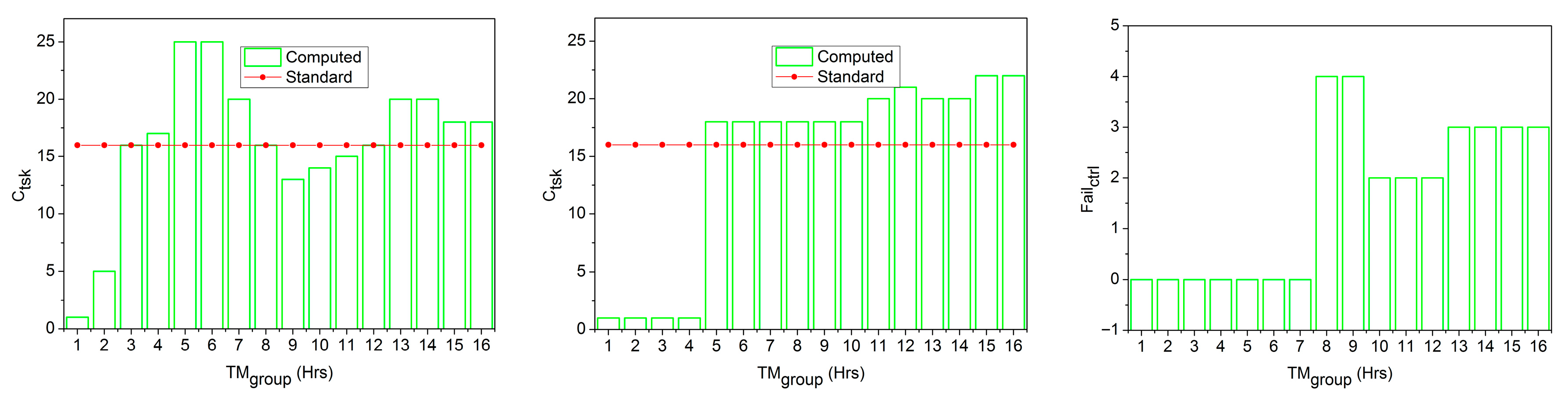 Futureinternet 17 00344 g003