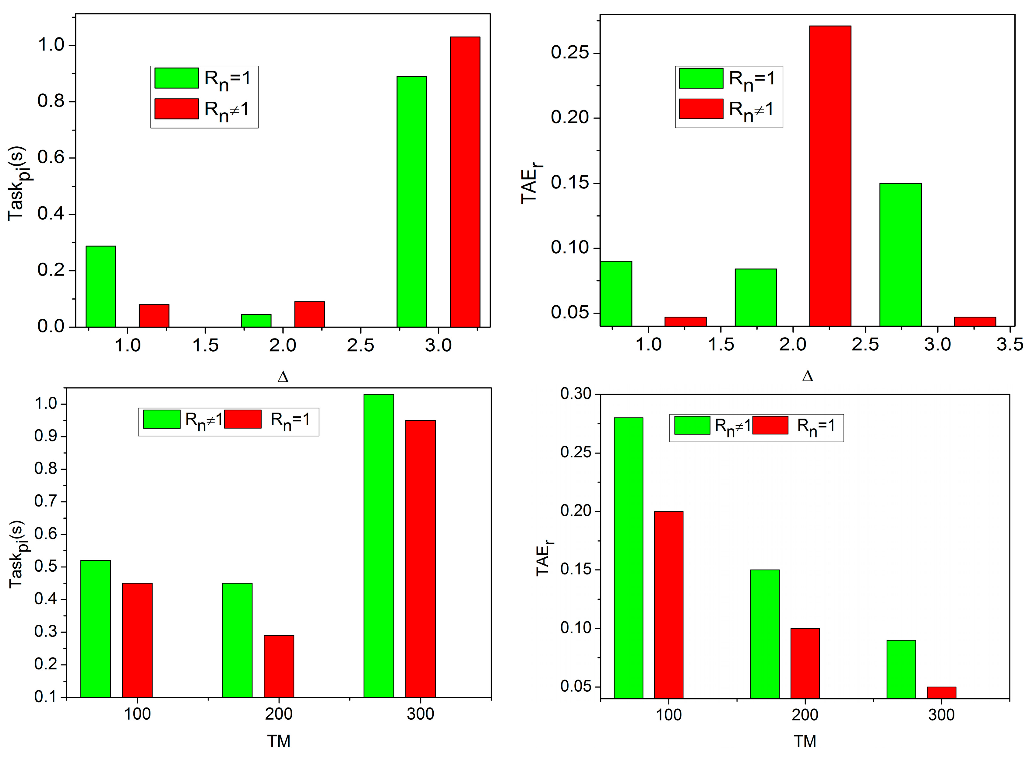 Futureinternet 17 00344 g006