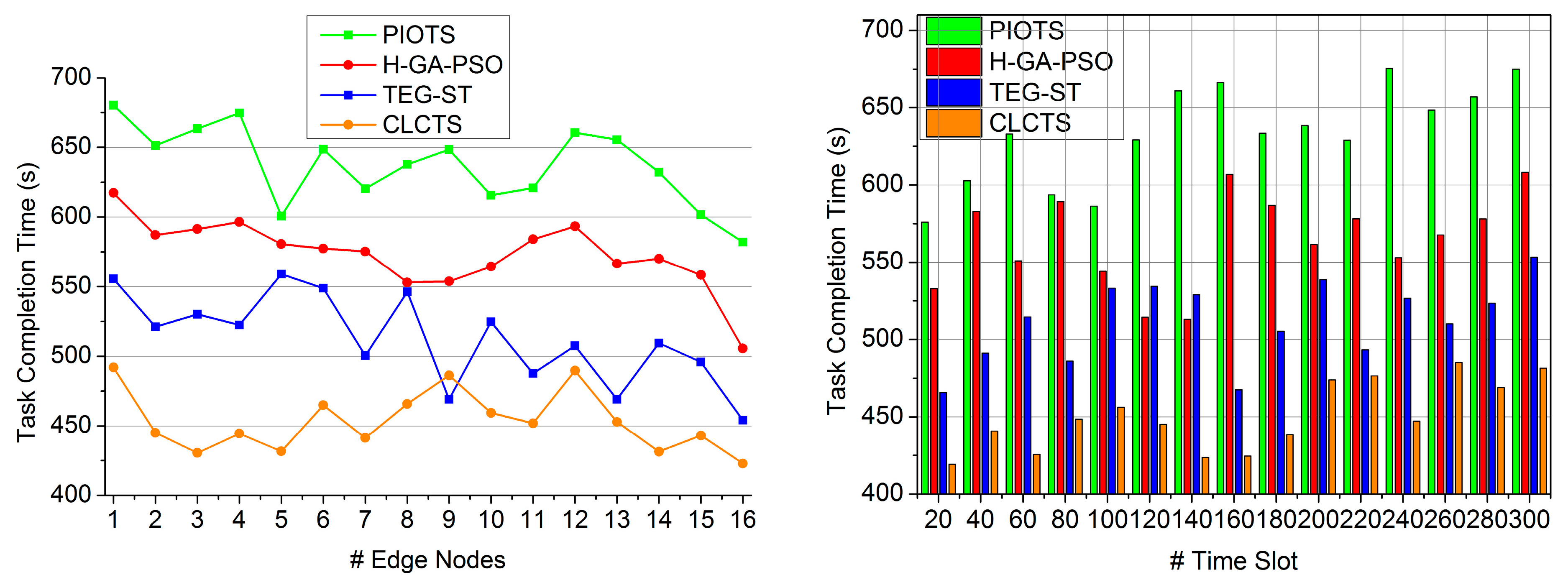 Futureinternet 17 00344 g007