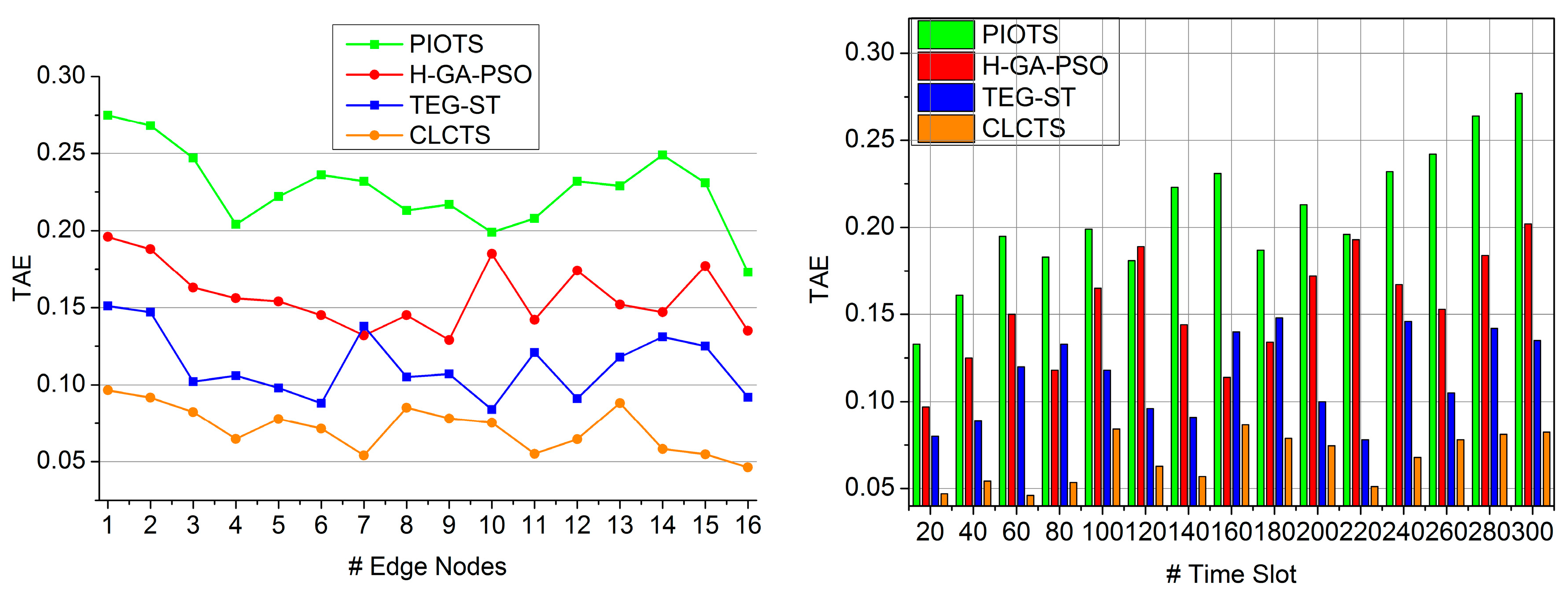 Futureinternet 17 00344 g009