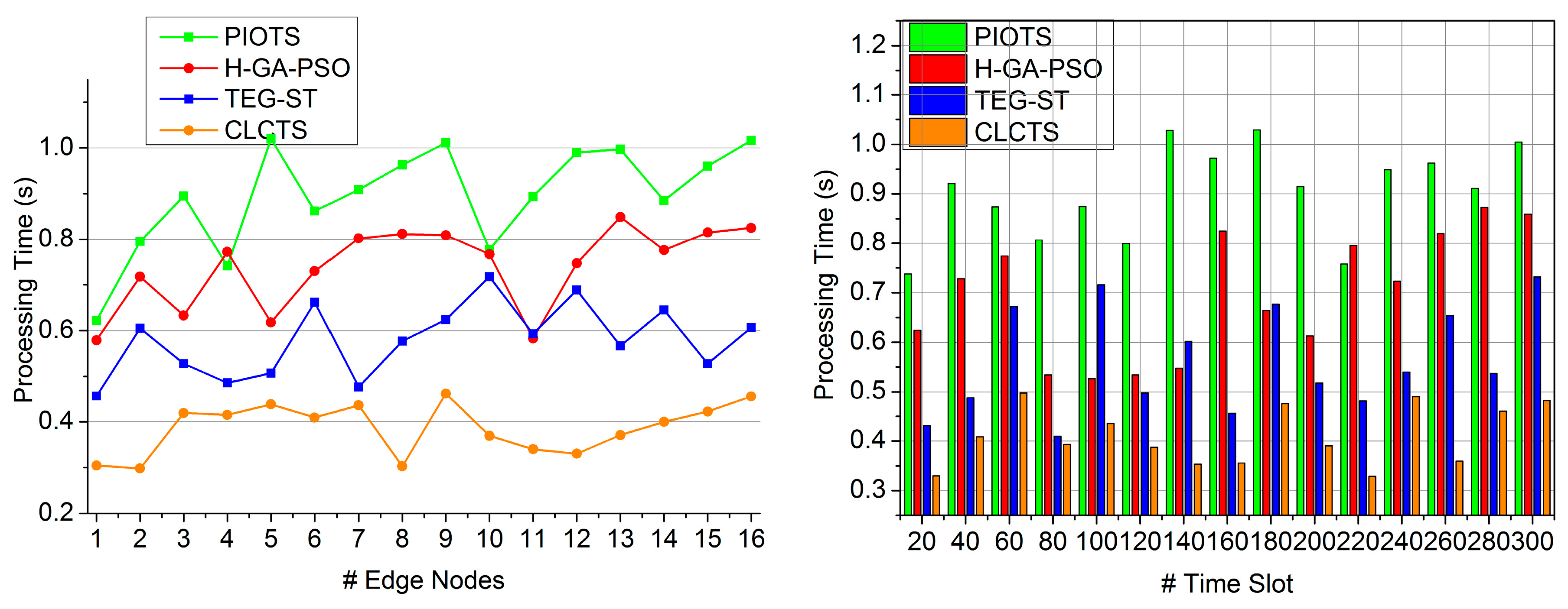 Futureinternet 17 00344 g010