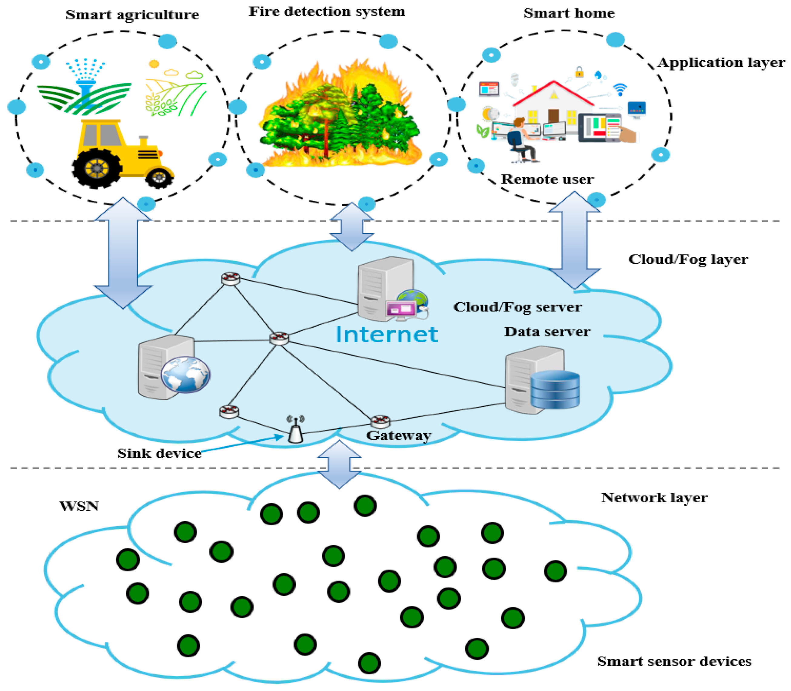 Futureinternet 17 00350 g002 Futureinternet 17 00350 g002