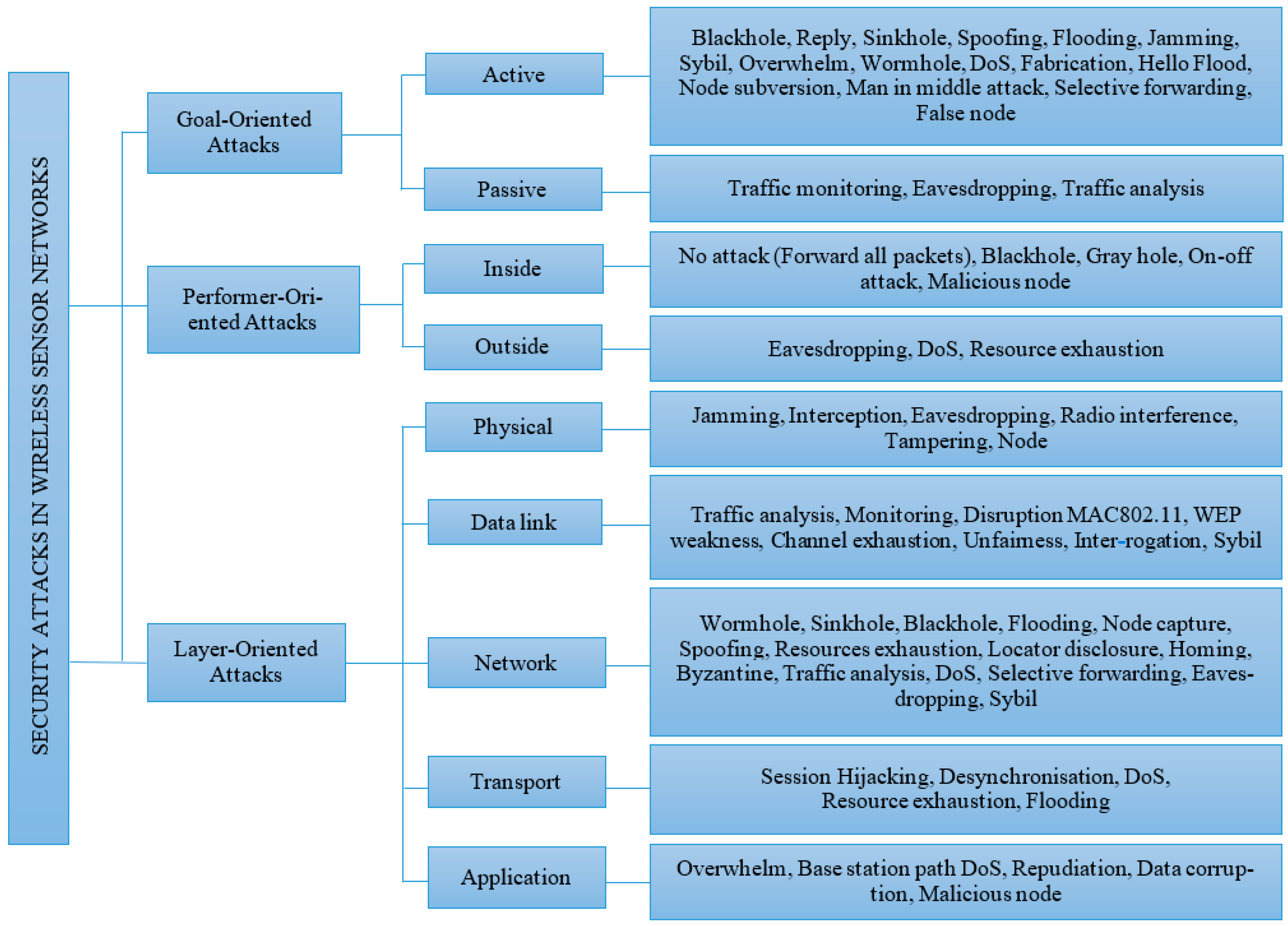 Futureinternet 17 00350 g003 Futureinternet 17 00350 g003