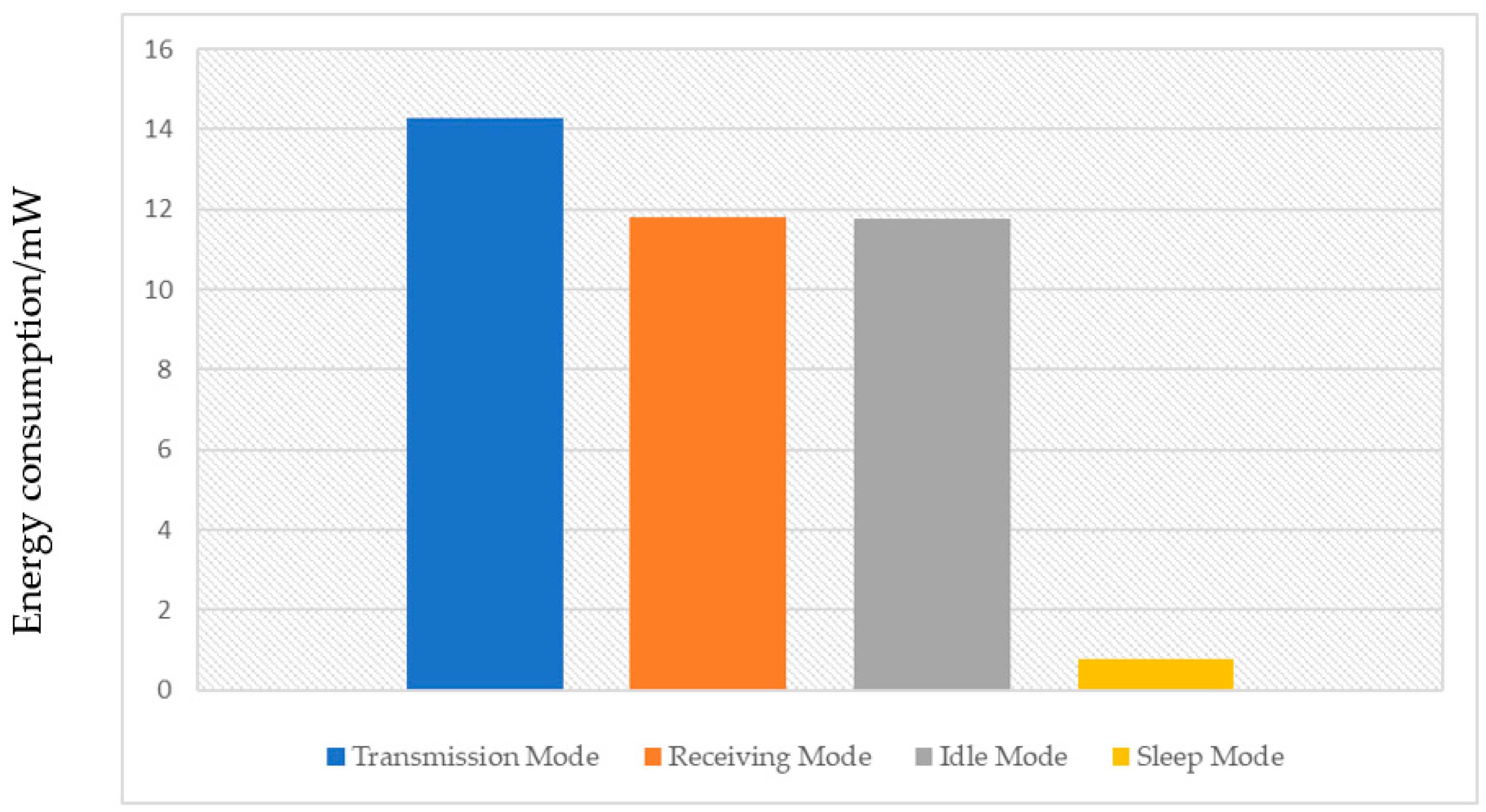 Futureinternet 17 00350 g004 Futureinternet 17 00350 g004