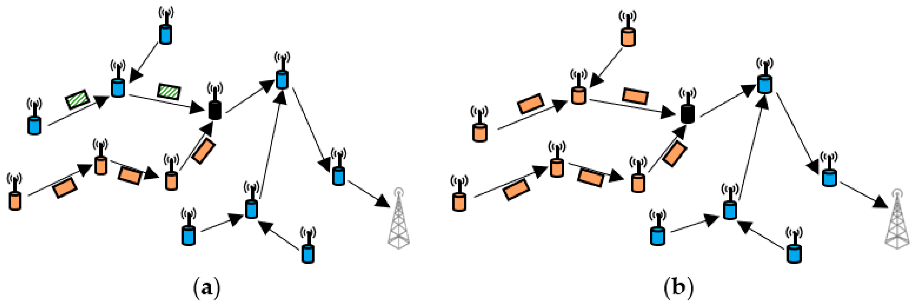 Futureinternet 17 00350 g005 Futureinternet 17 00350 g005