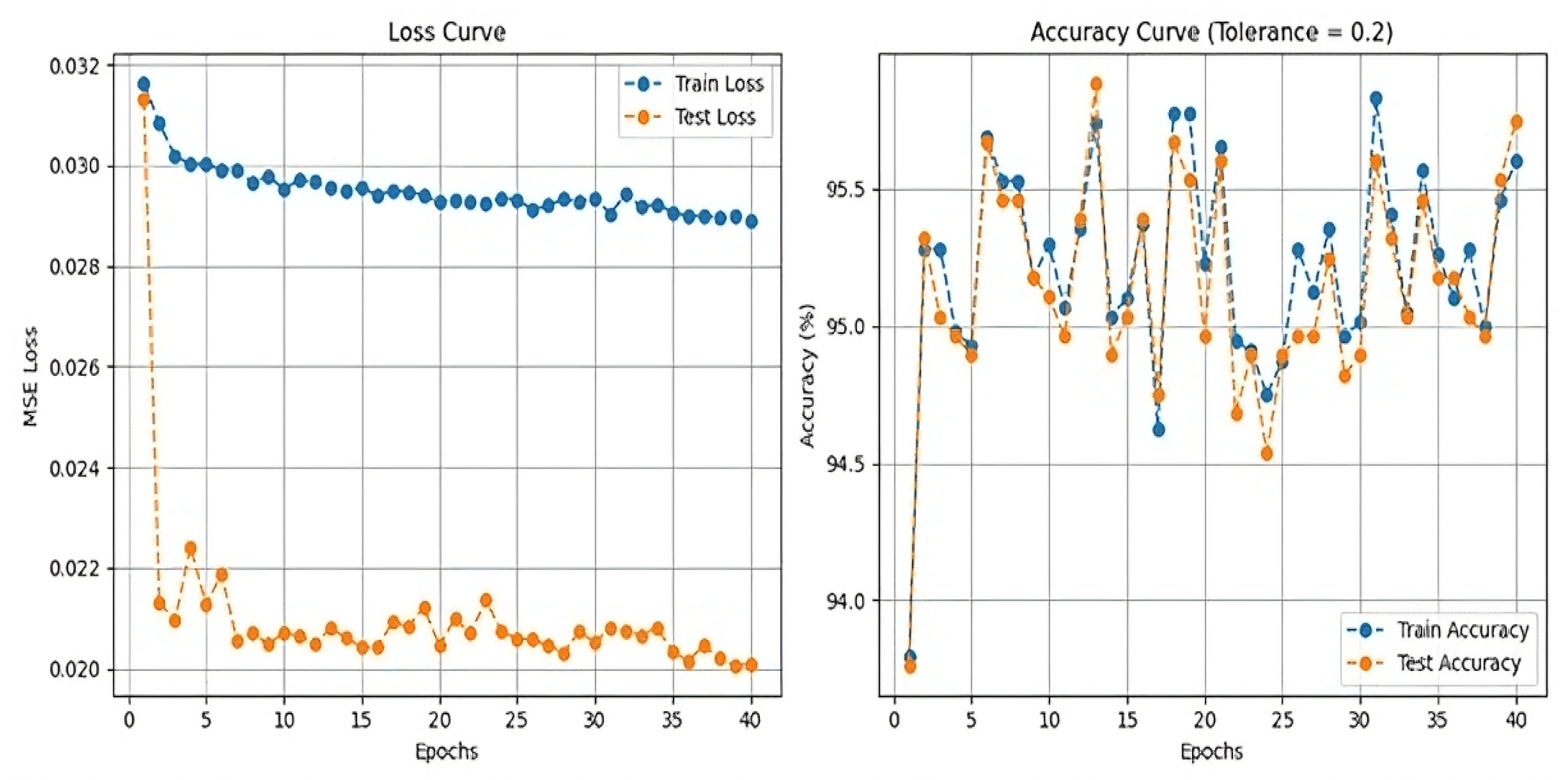 Futureinternet 17 00355 g008 Futureinternet 17 00355 g008