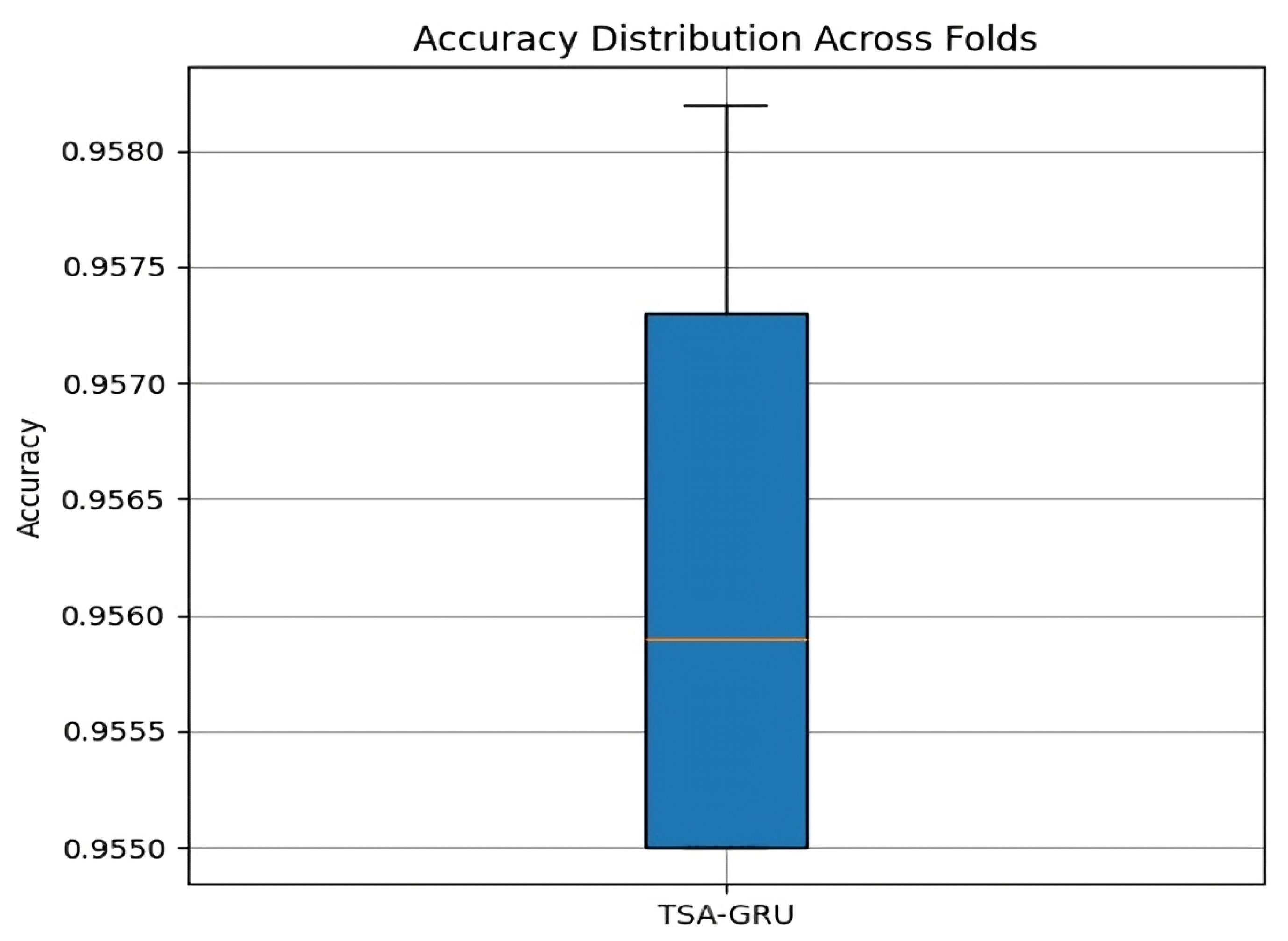 Futureinternet 17 00355 g016 Futureinternet 17 00355 g016