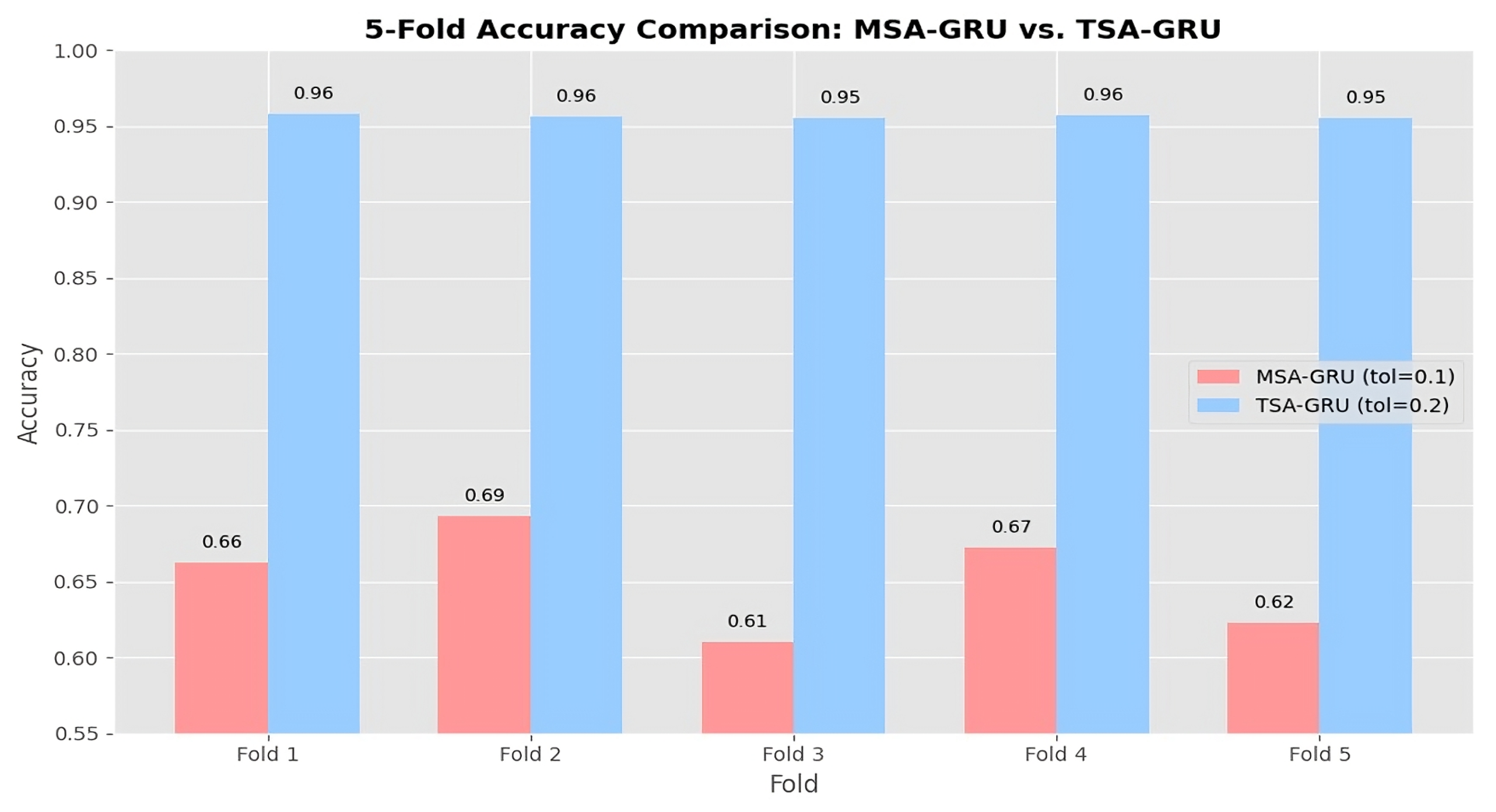 Futureinternet 17 00355 g018 Futureinternet 17 00355 g018
