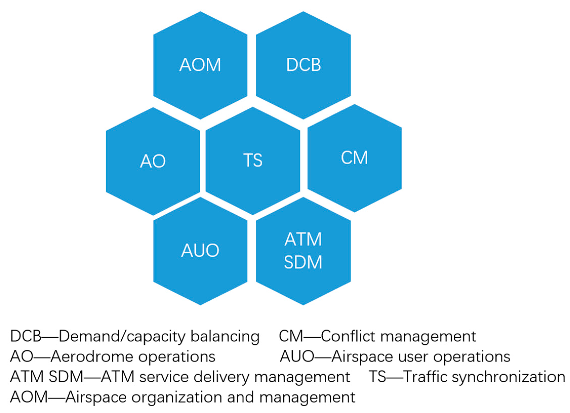 Futureinternet 17 00361 g001