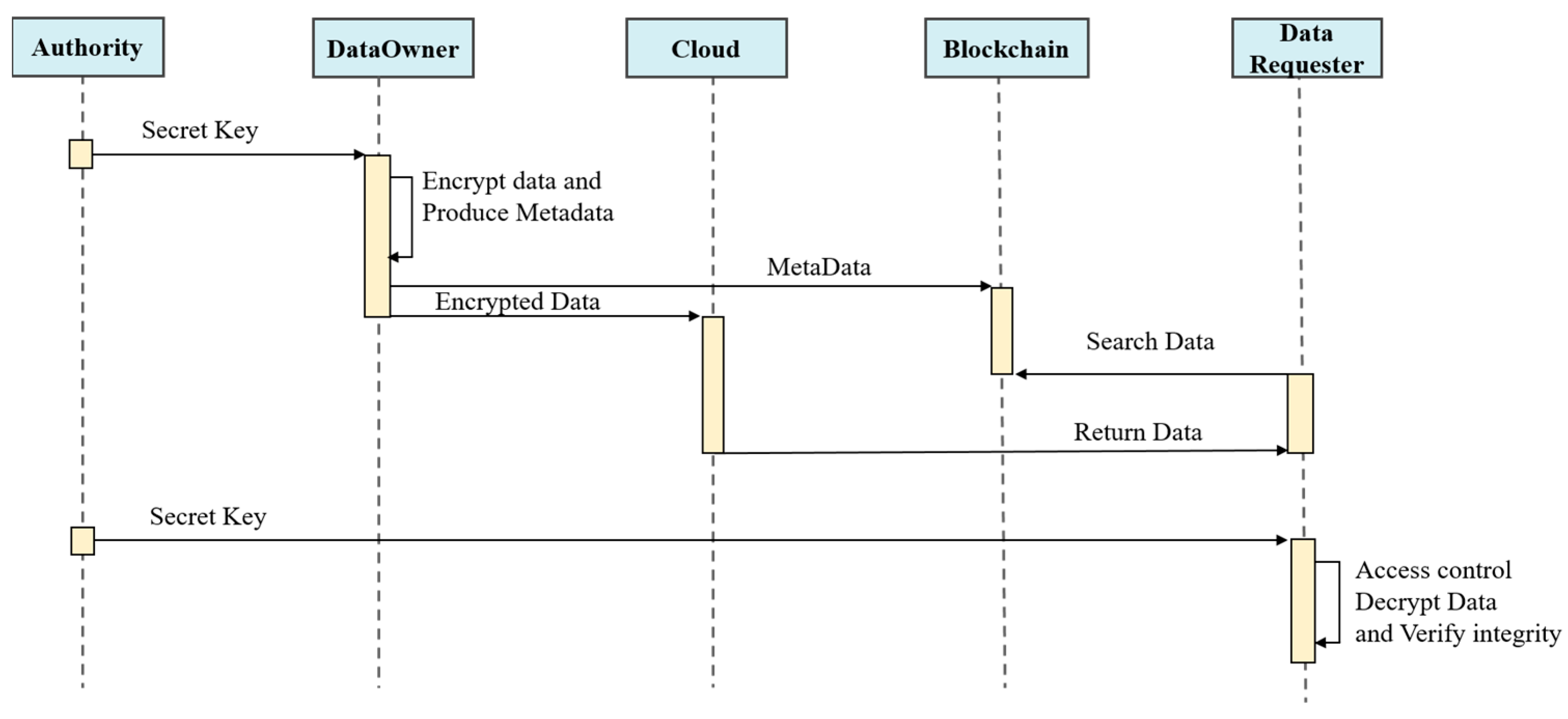 Futureinternet 17 00361 g004