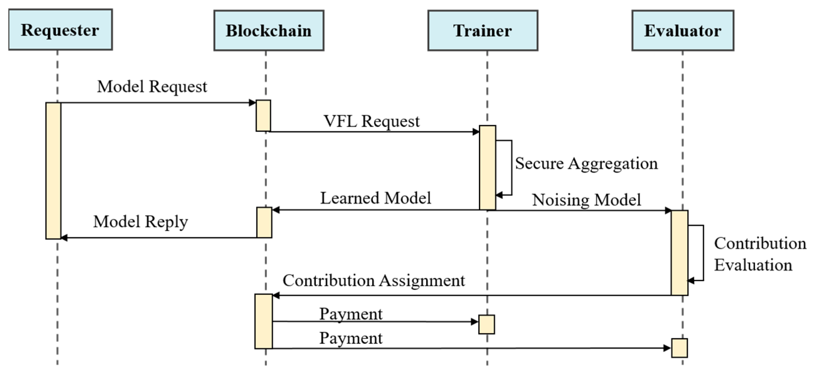 Futureinternet 17 00361 g005