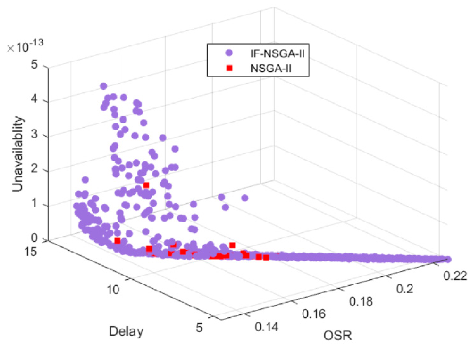 Futureinternet 17 00361 g010
