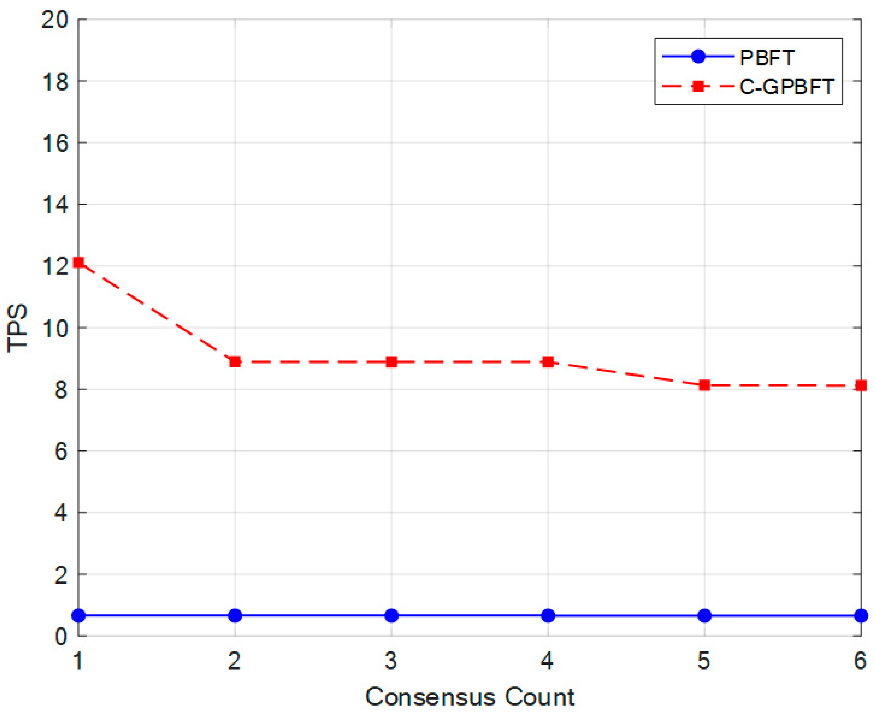 Futureinternet 17 00361 g013