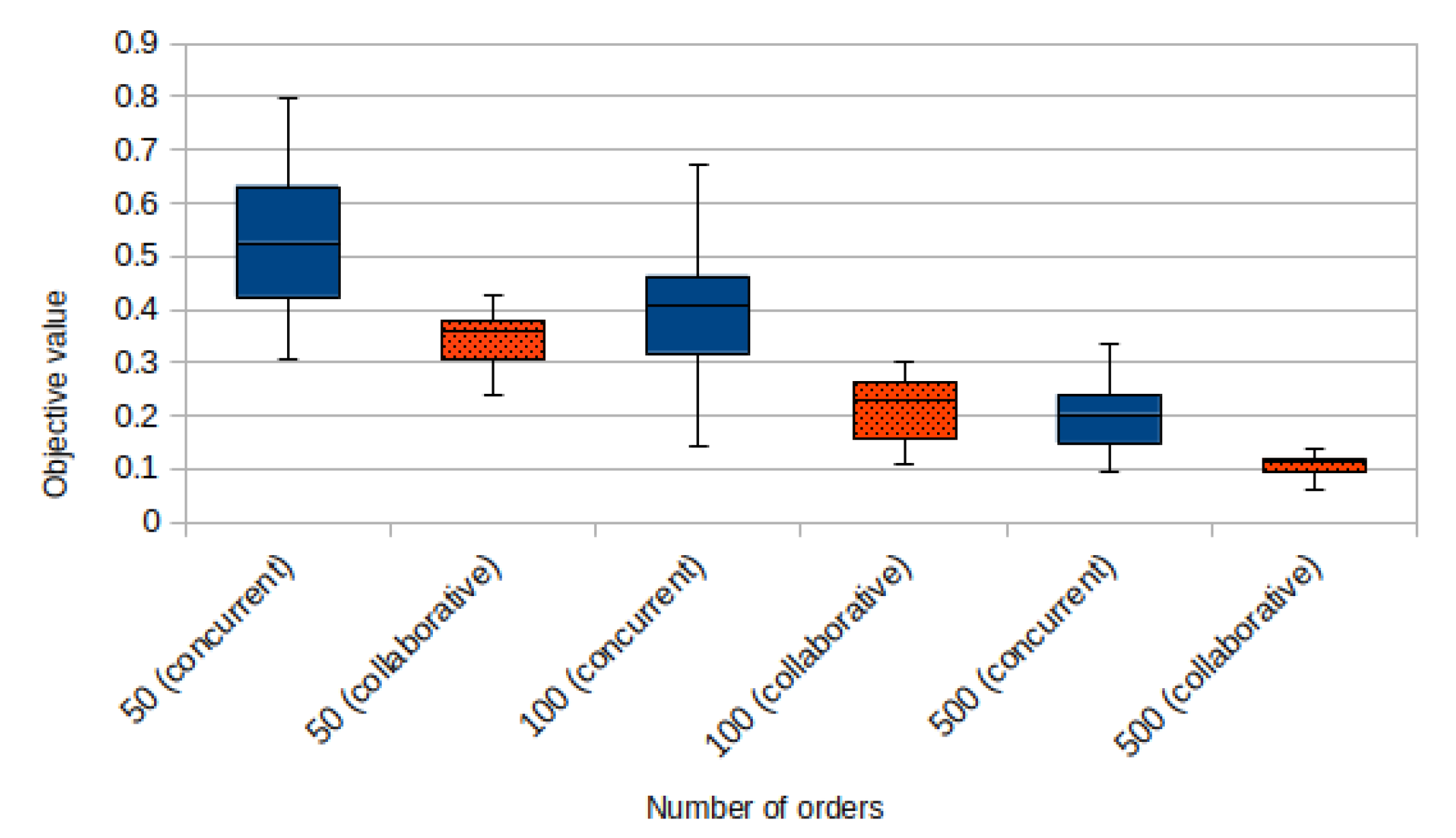 Futureinternet 17 00364 g001