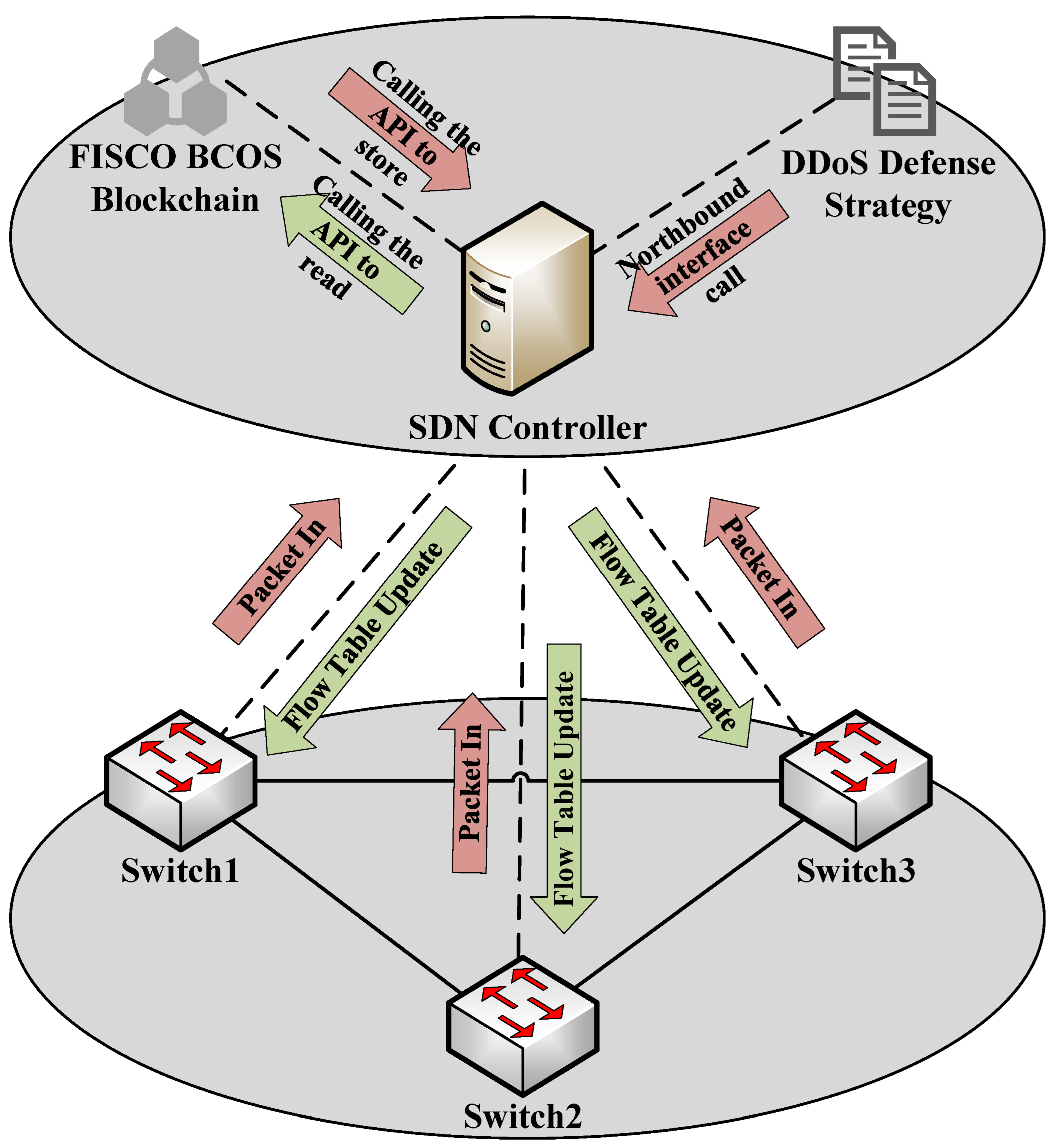 Futureinternet 17 00367 g002 Futureinternet 17 00367 g002