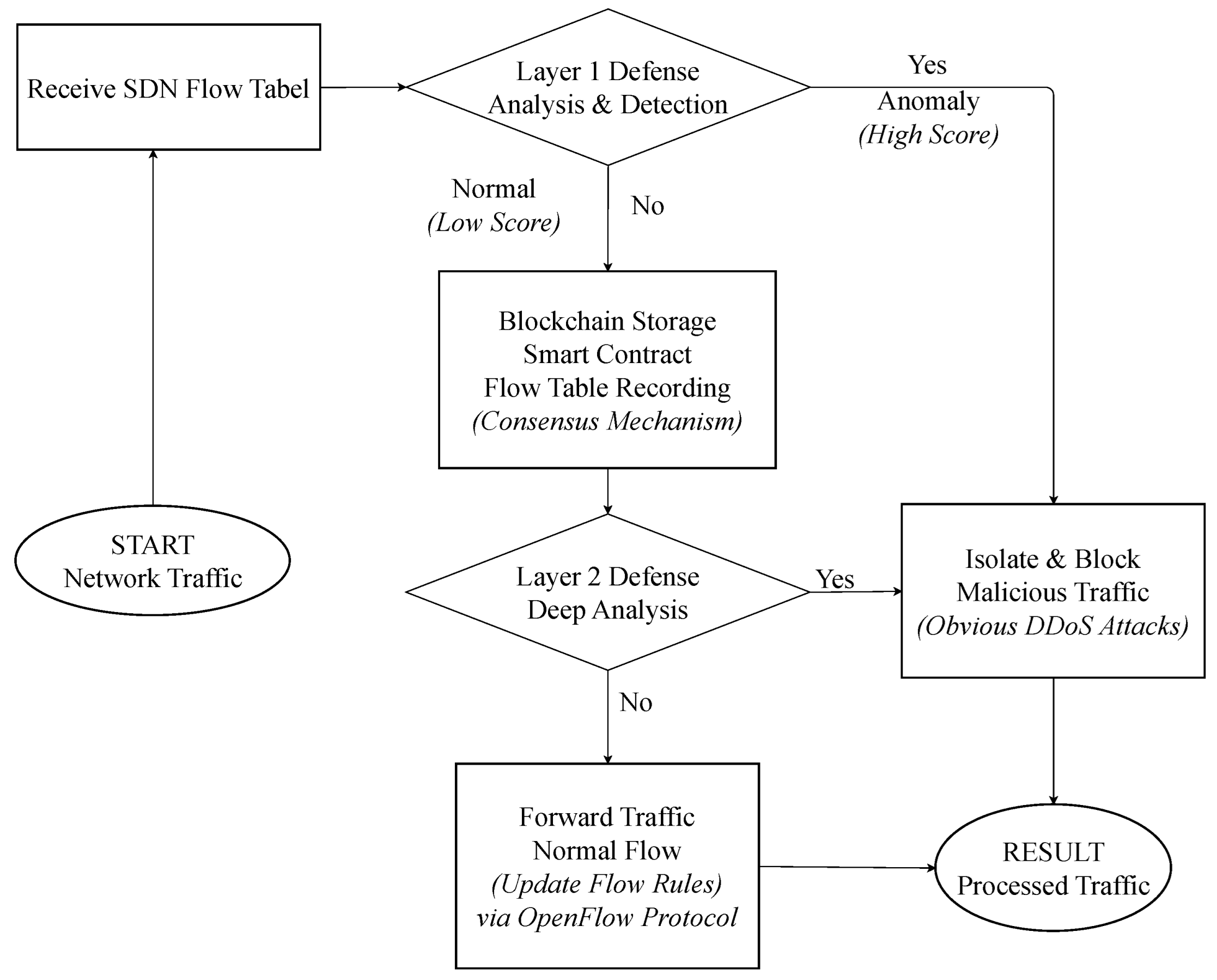 Futureinternet 17 00367 g003 Futureinternet 17 00367 g003