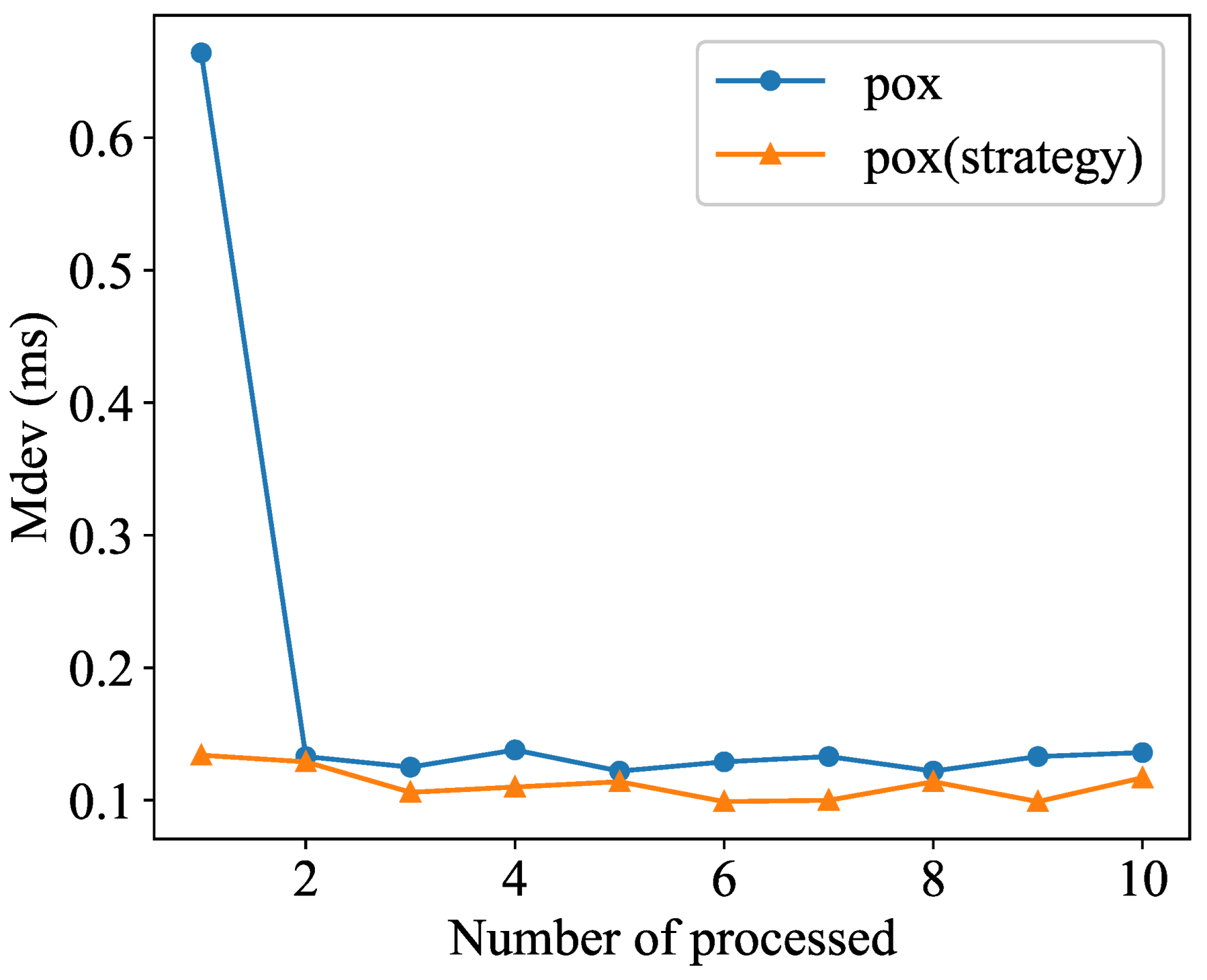 Futureinternet 17 00367 g005 Futureinternet 17 00367 g005