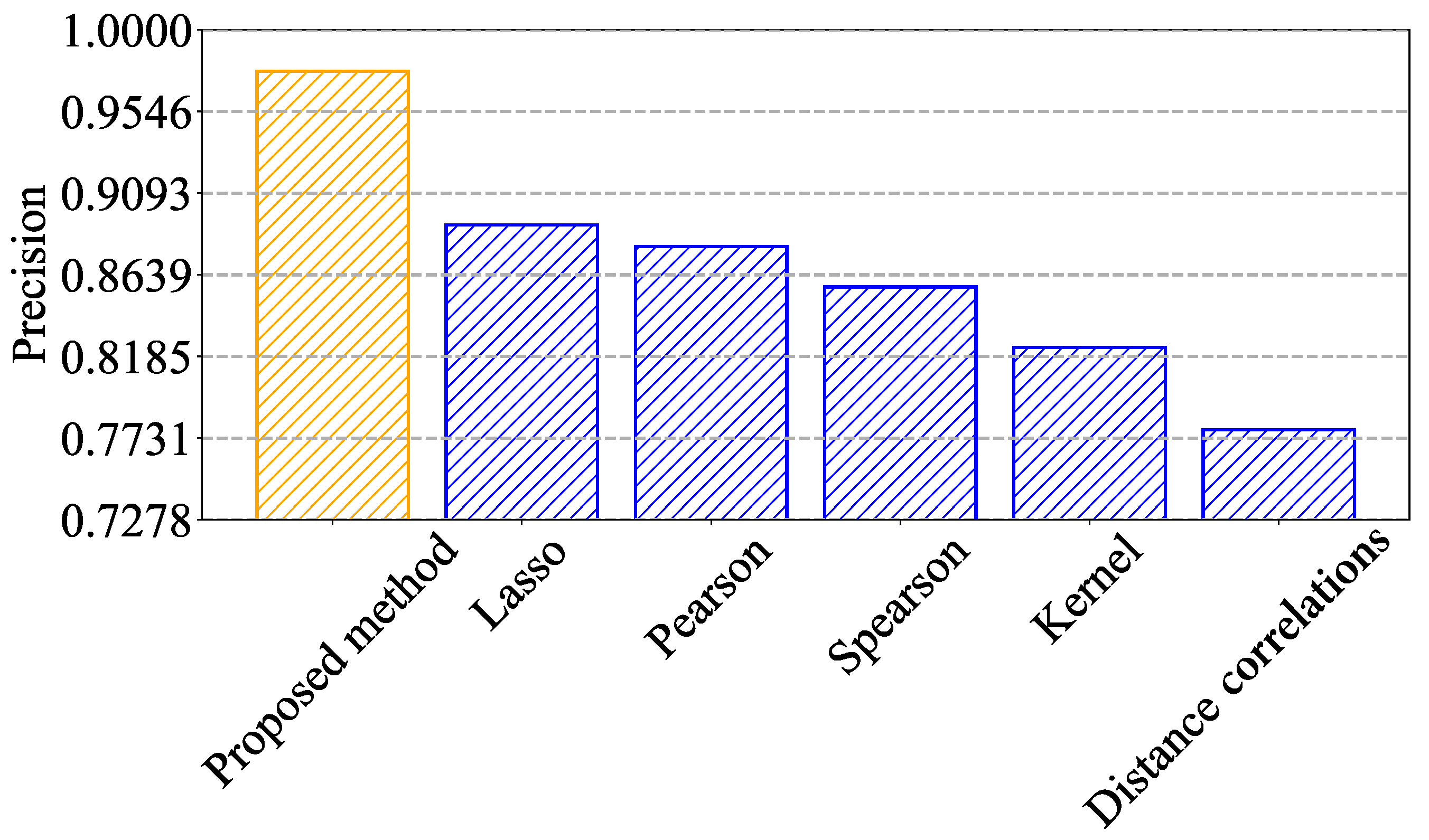 Futureinternet 17 00367 g010 Futureinternet 17 00367 g010