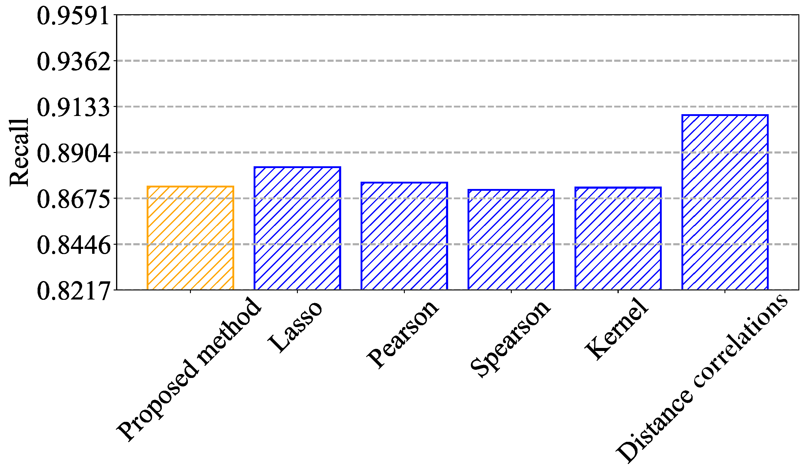 Futureinternet 17 00367 g011 Futureinternet 17 00367 g011