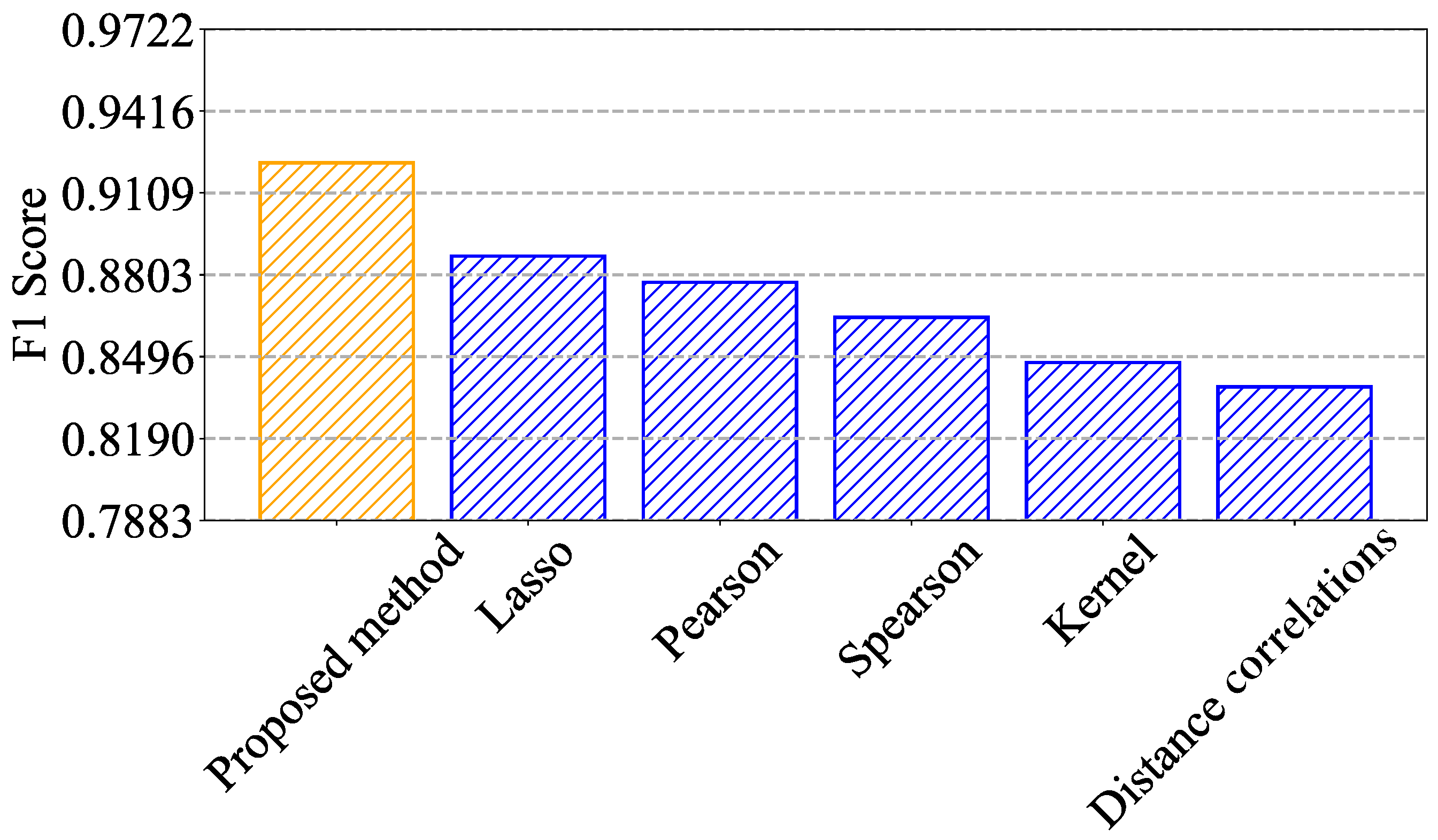 Futureinternet 17 00367 g012 Futureinternet 17 00367 g012