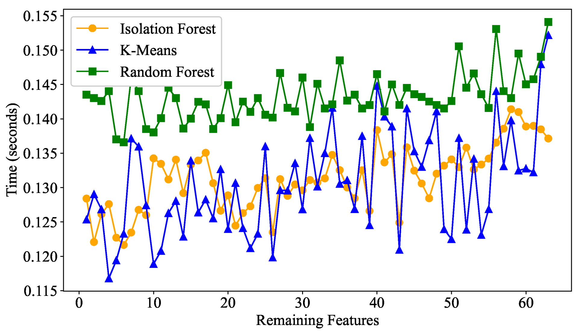Futureinternet 17 00367 g013 Futureinternet 17 00367 g013