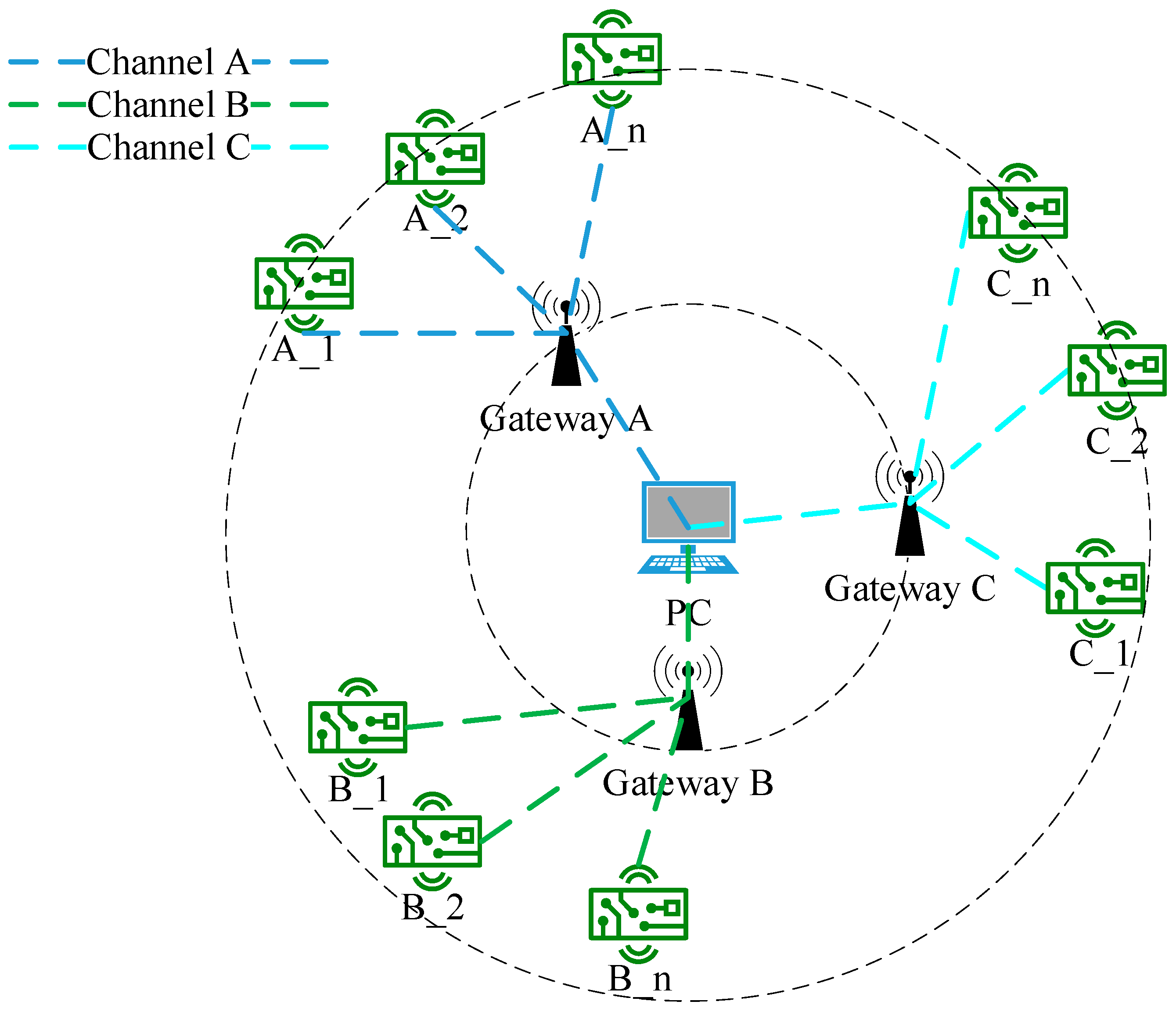 Futureinternet 17 00369 g001