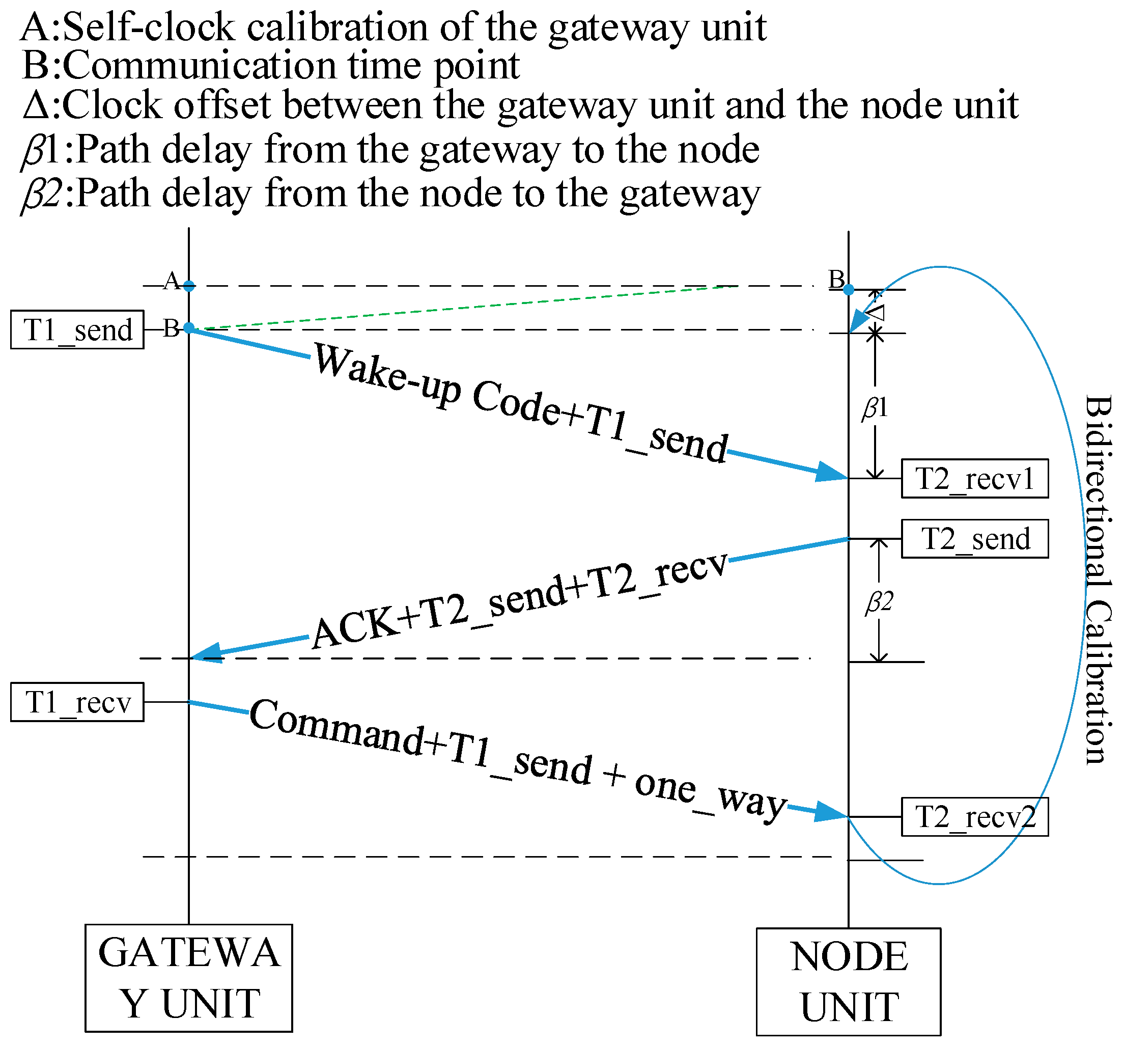 Futureinternet 17 00369 g003