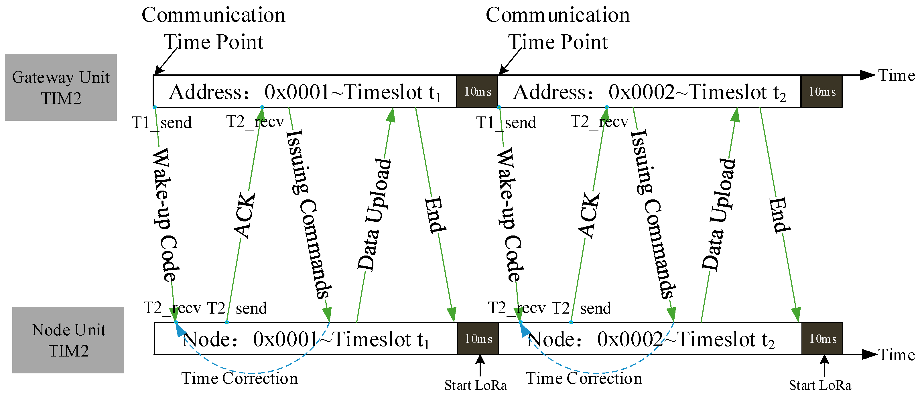 Futureinternet 17 00369 g009