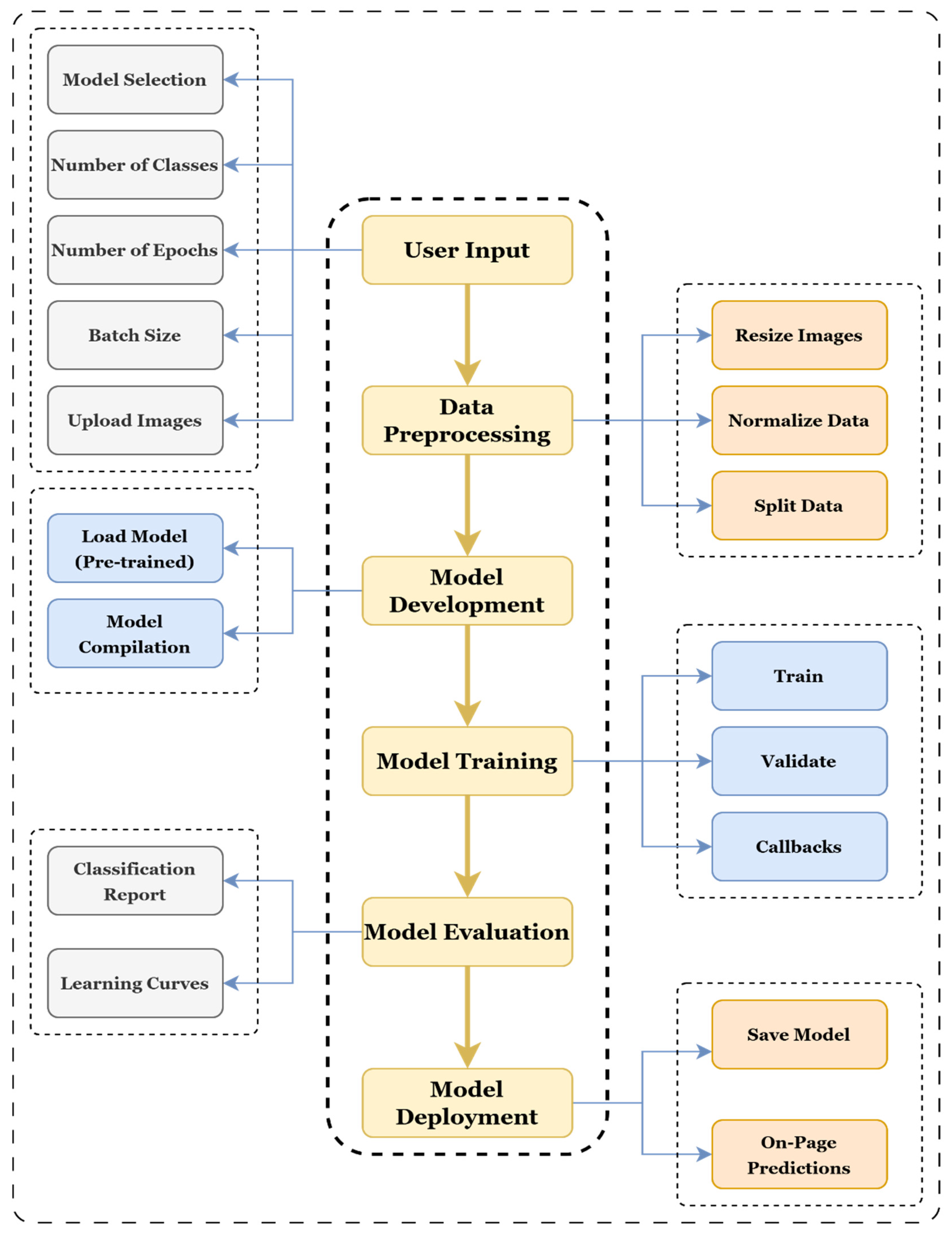 Futureinternet 17 00370 g001