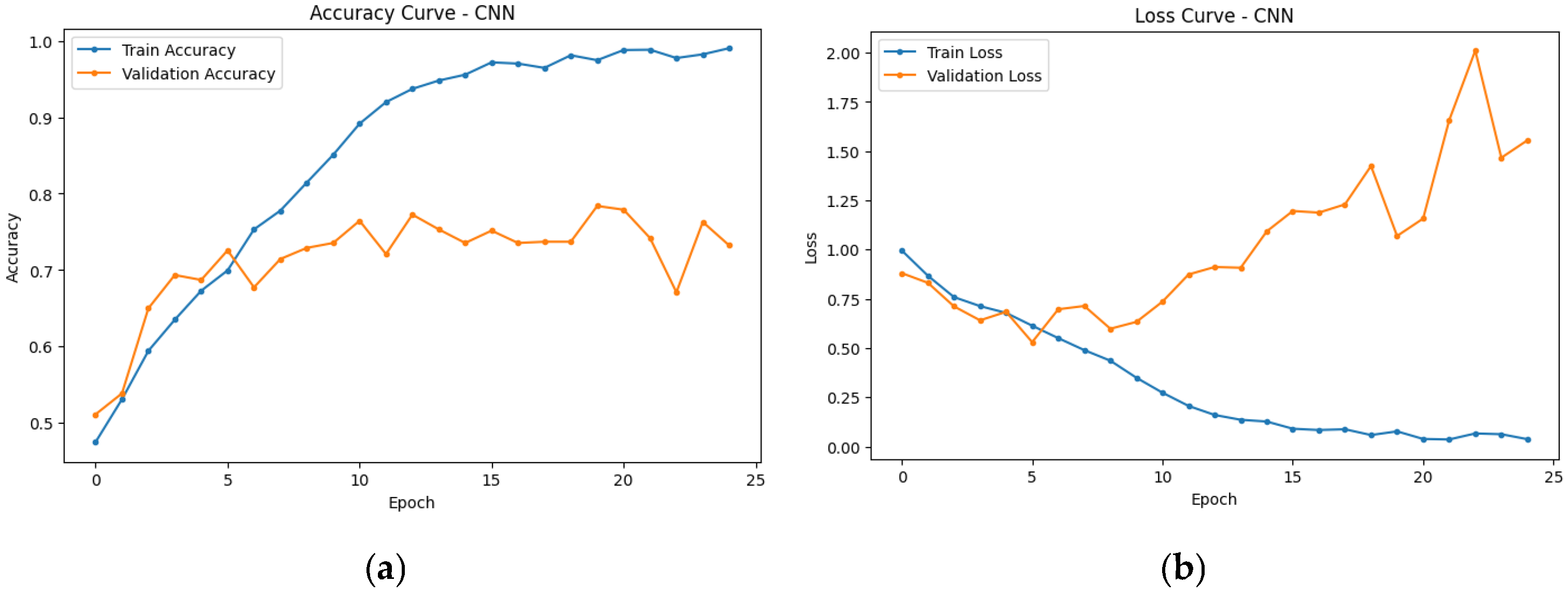 Futureinternet 17 00370 g004